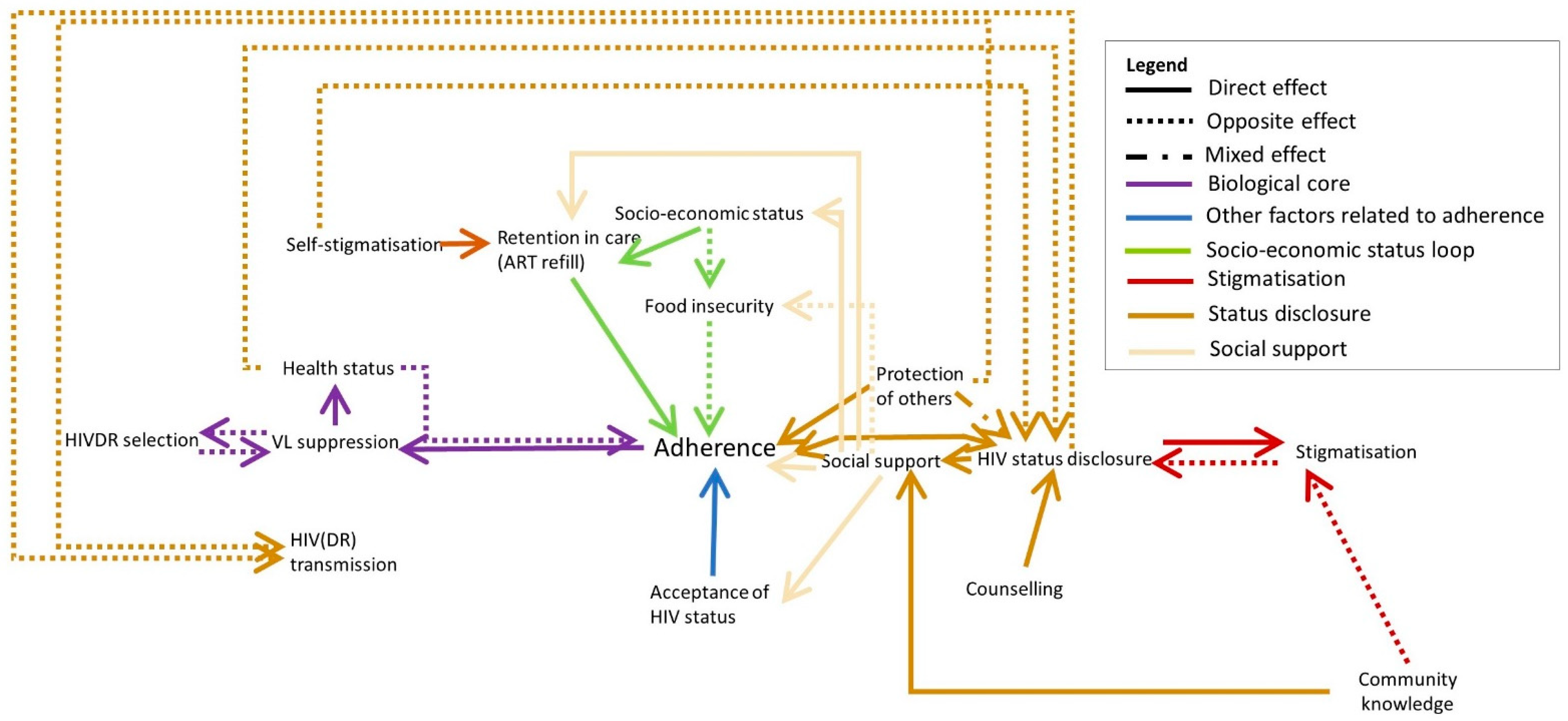 Pathogens 10 01535 g003 550
