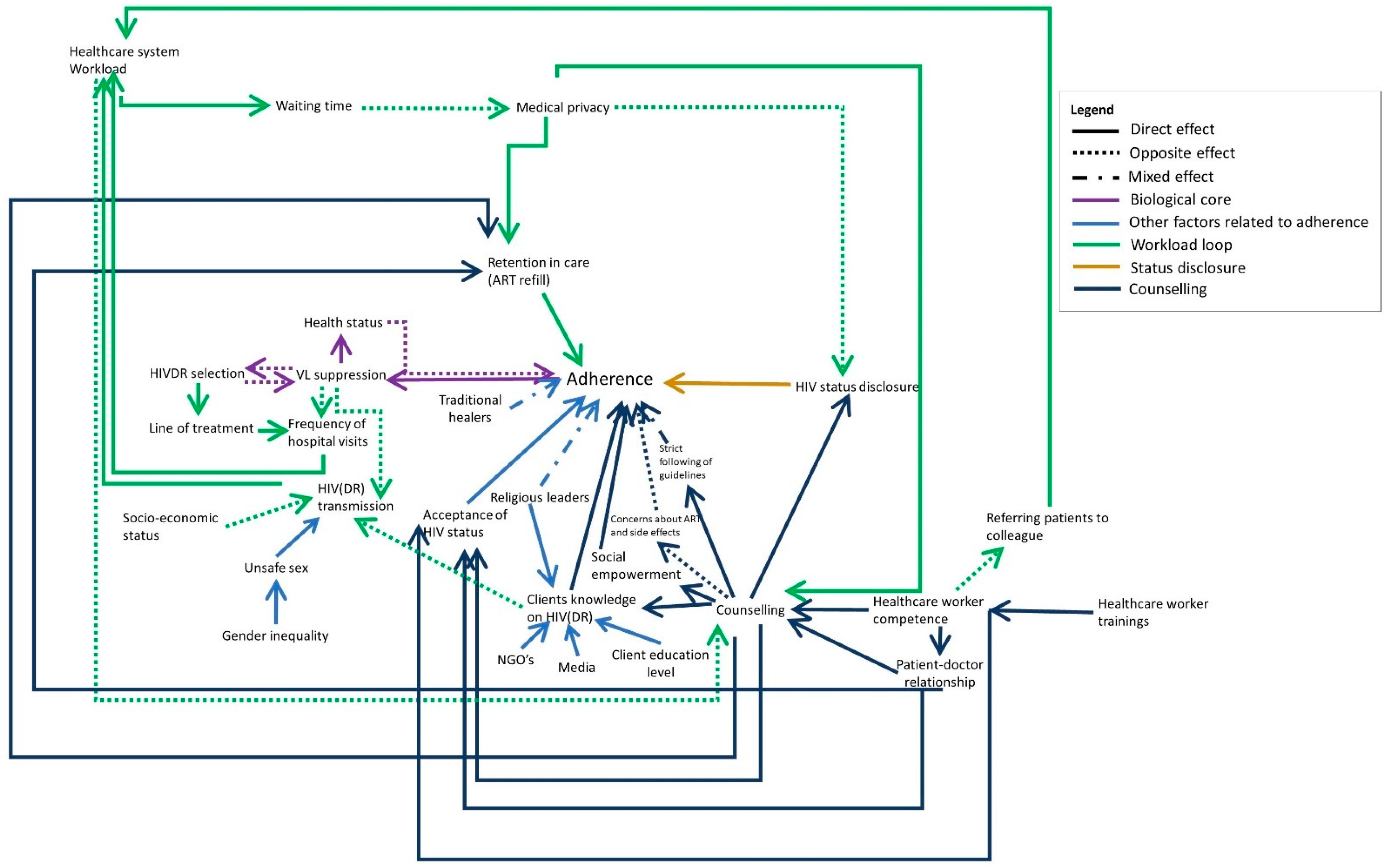 Pathogens 10 01535 g004 550