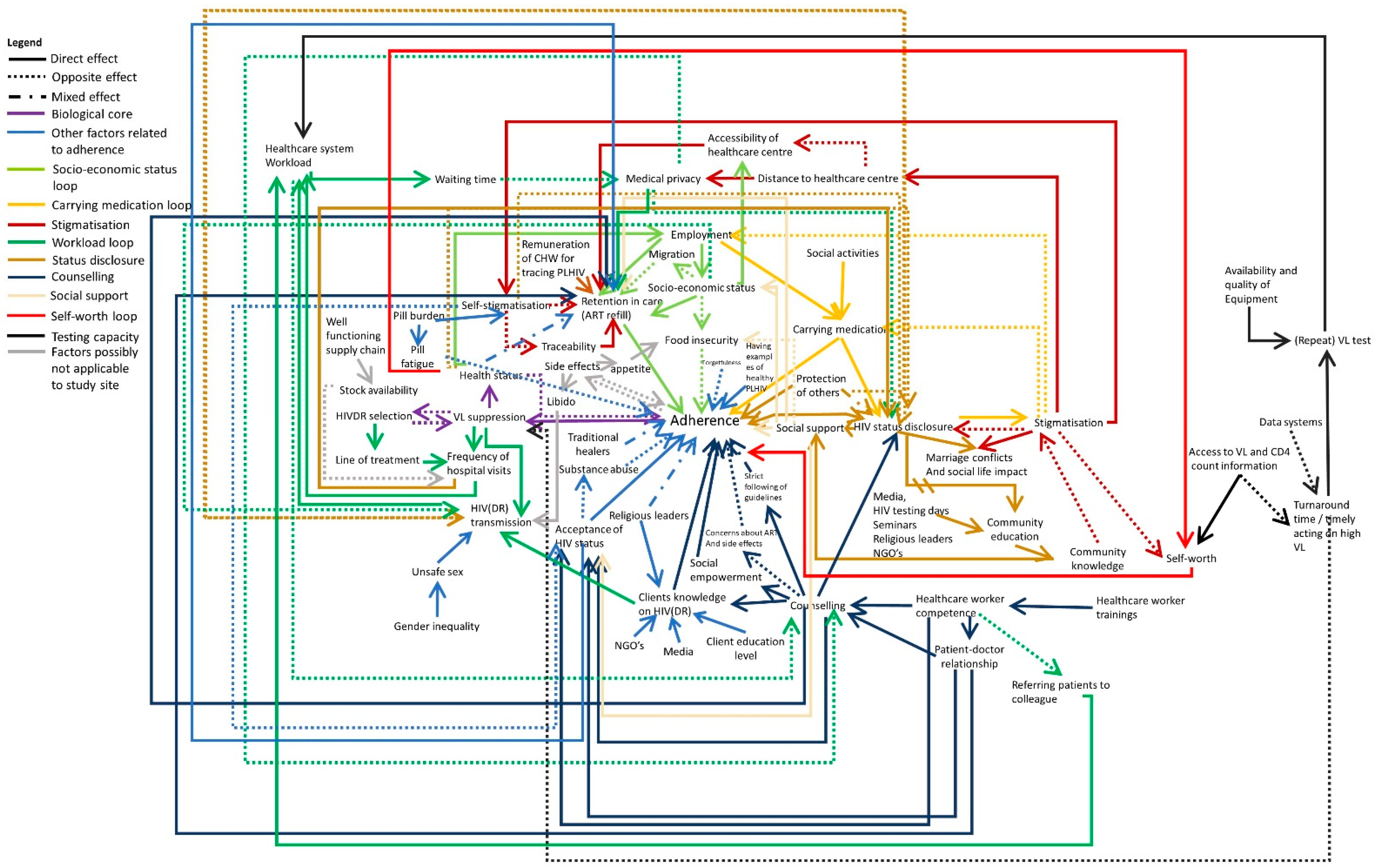 Pathogens 10 01535 g006 550