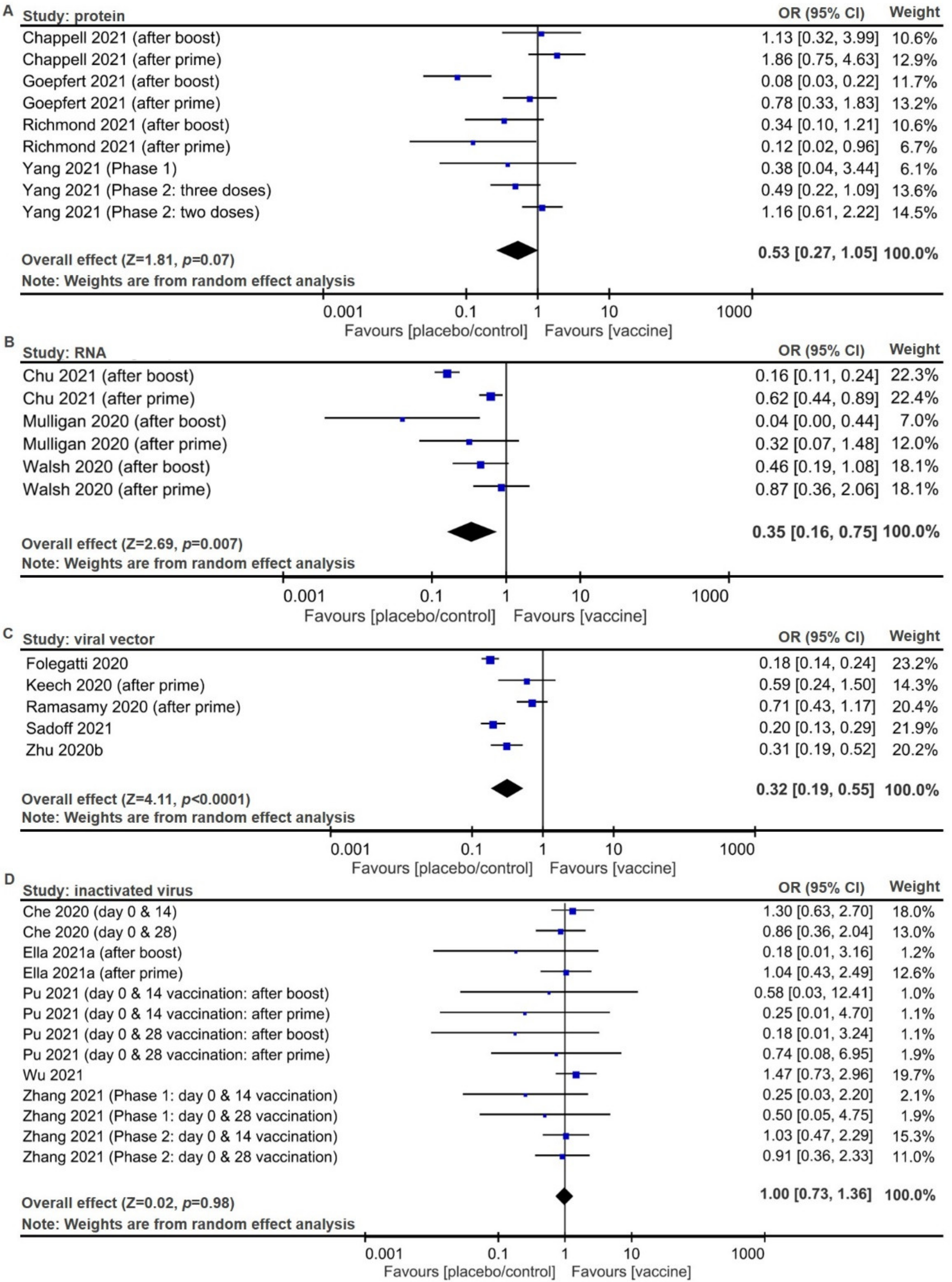 Pathogens 10 01537 g002 Pathogens 10 01537 g002
