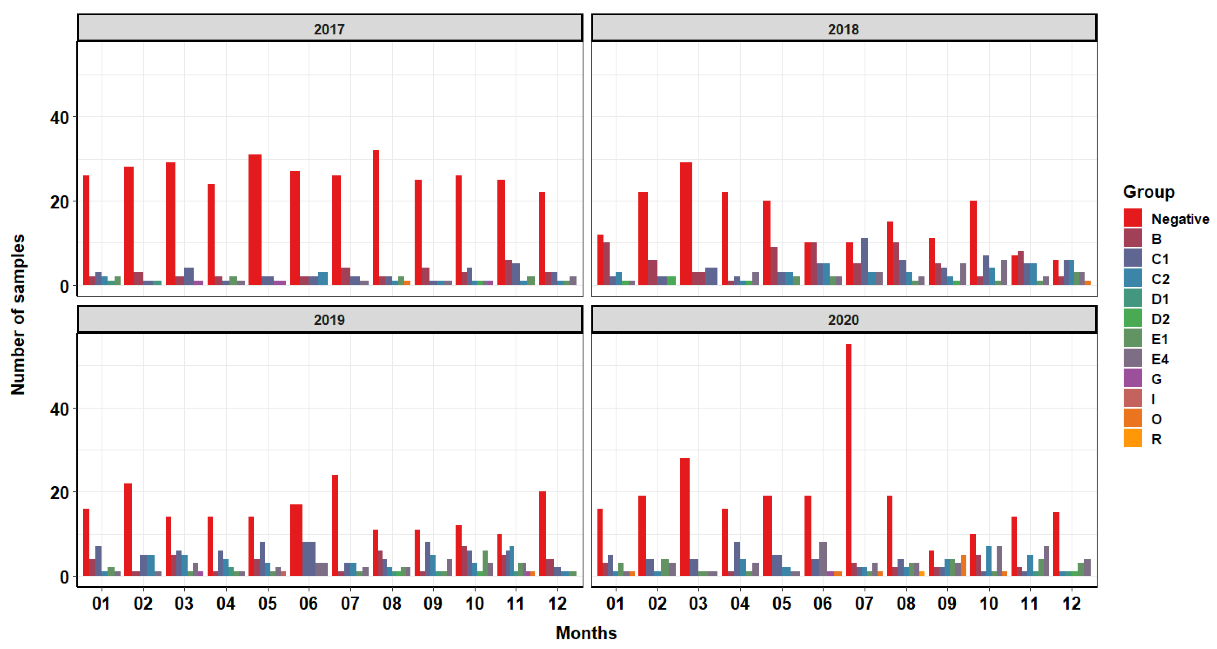 Pathogens 10 01539 g001