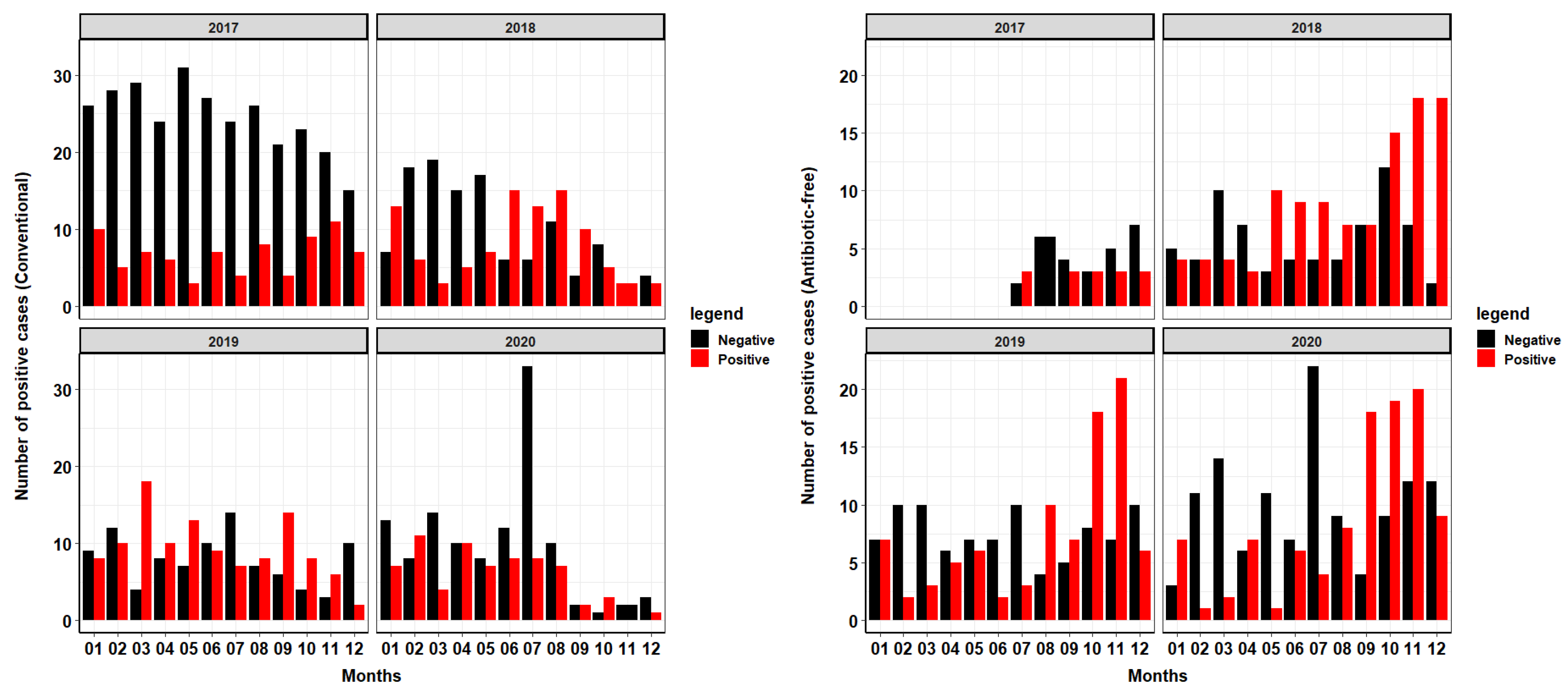 Pathogens 10 01539 g002