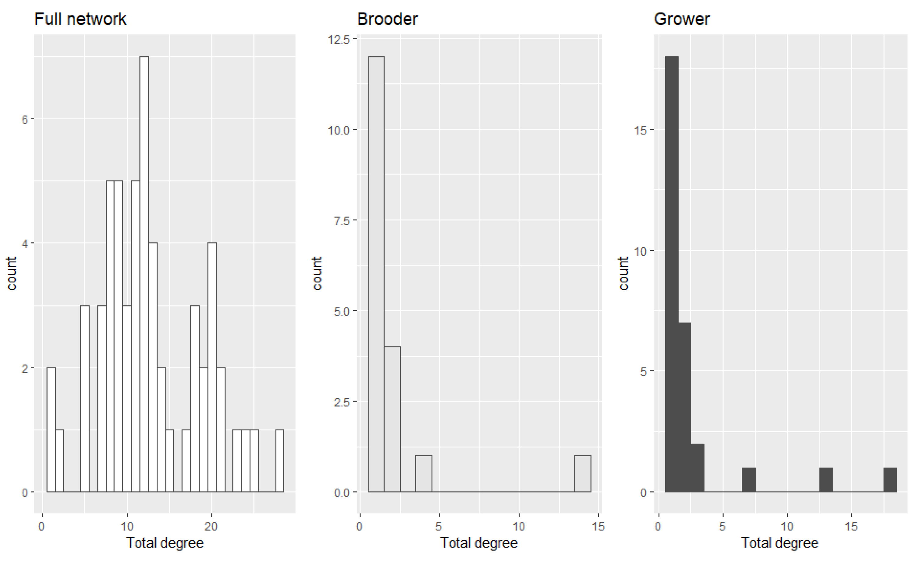 Pathogens 10 01539 g003