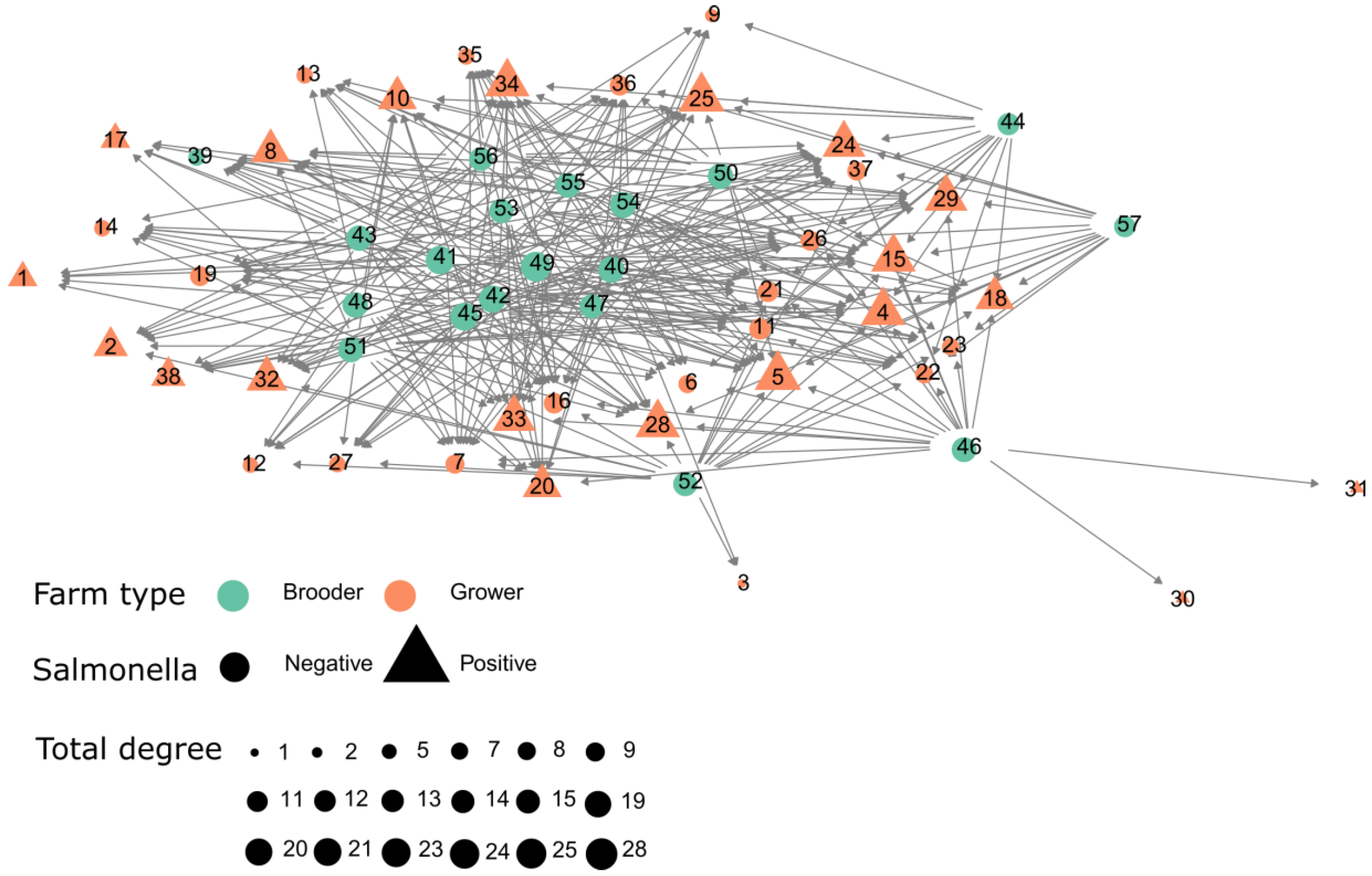 Pathogens 10 01539 g004
