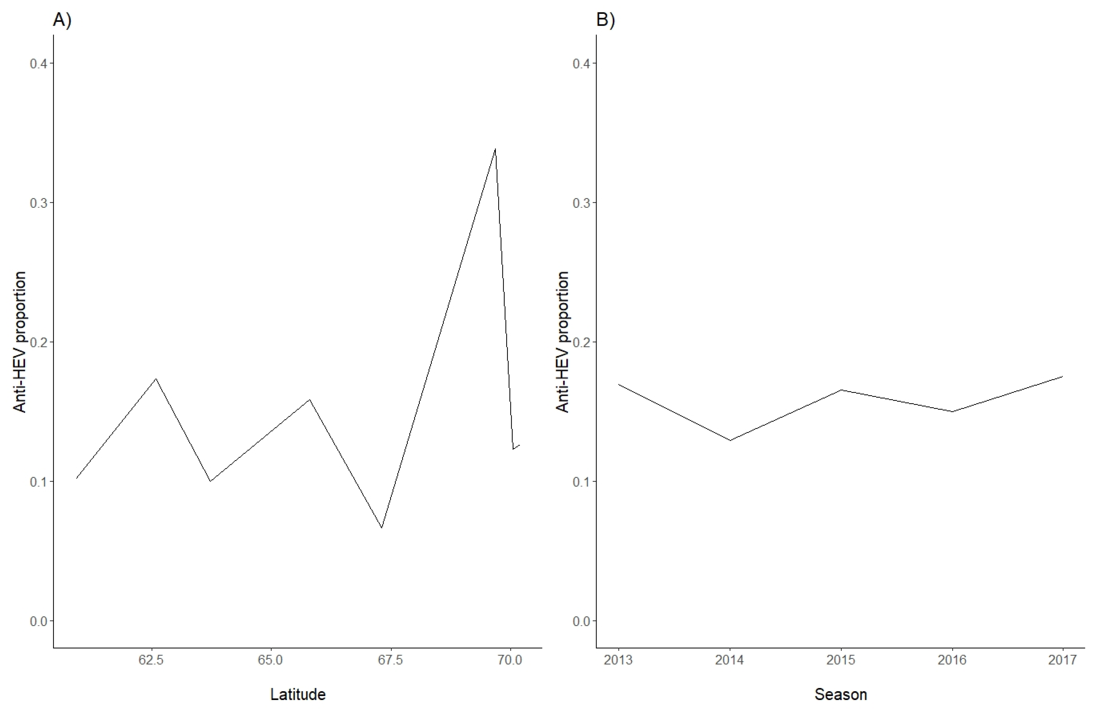 Pathogens 10 01542 g002 550
