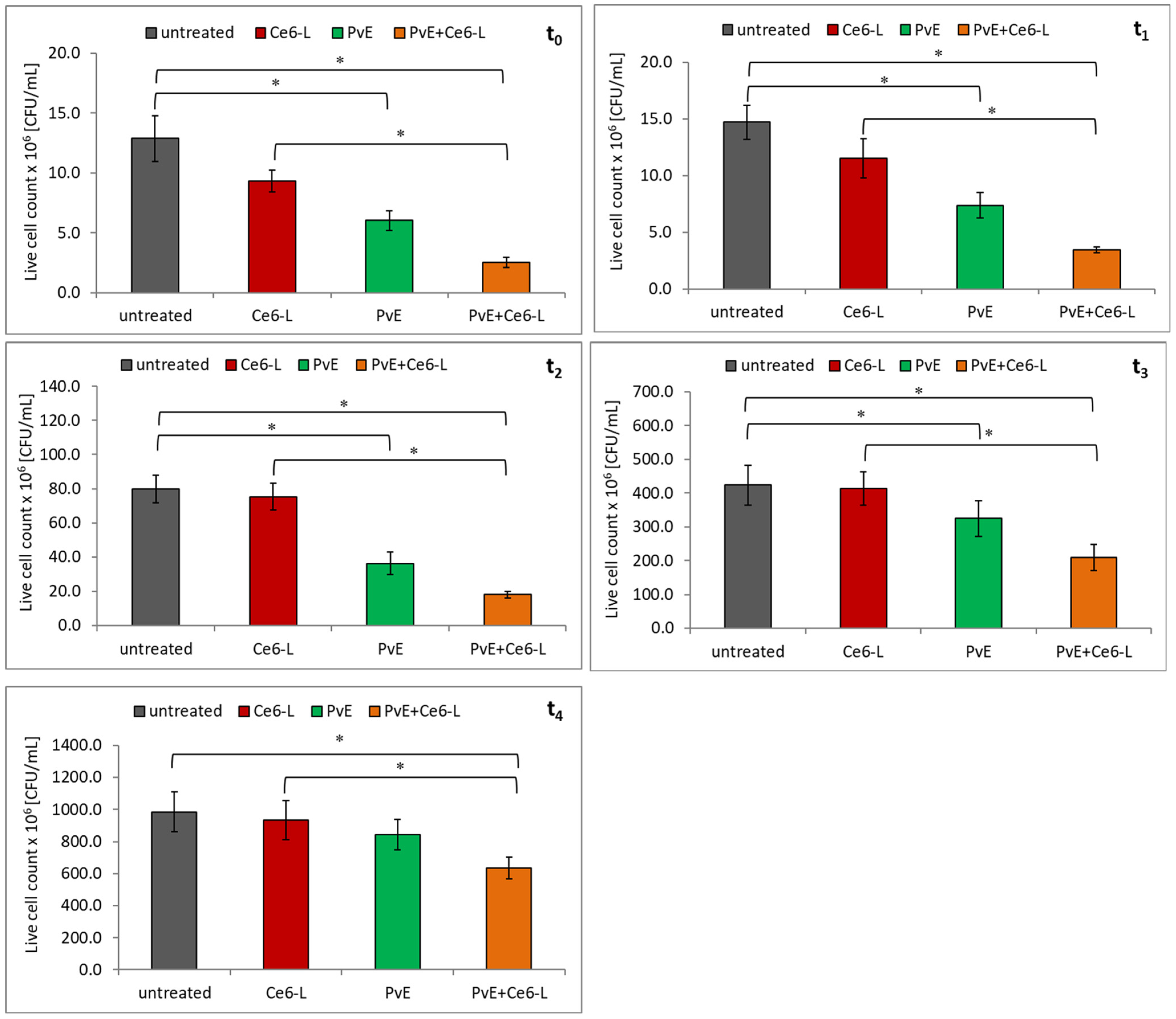 Pathogens 10 01544 g002