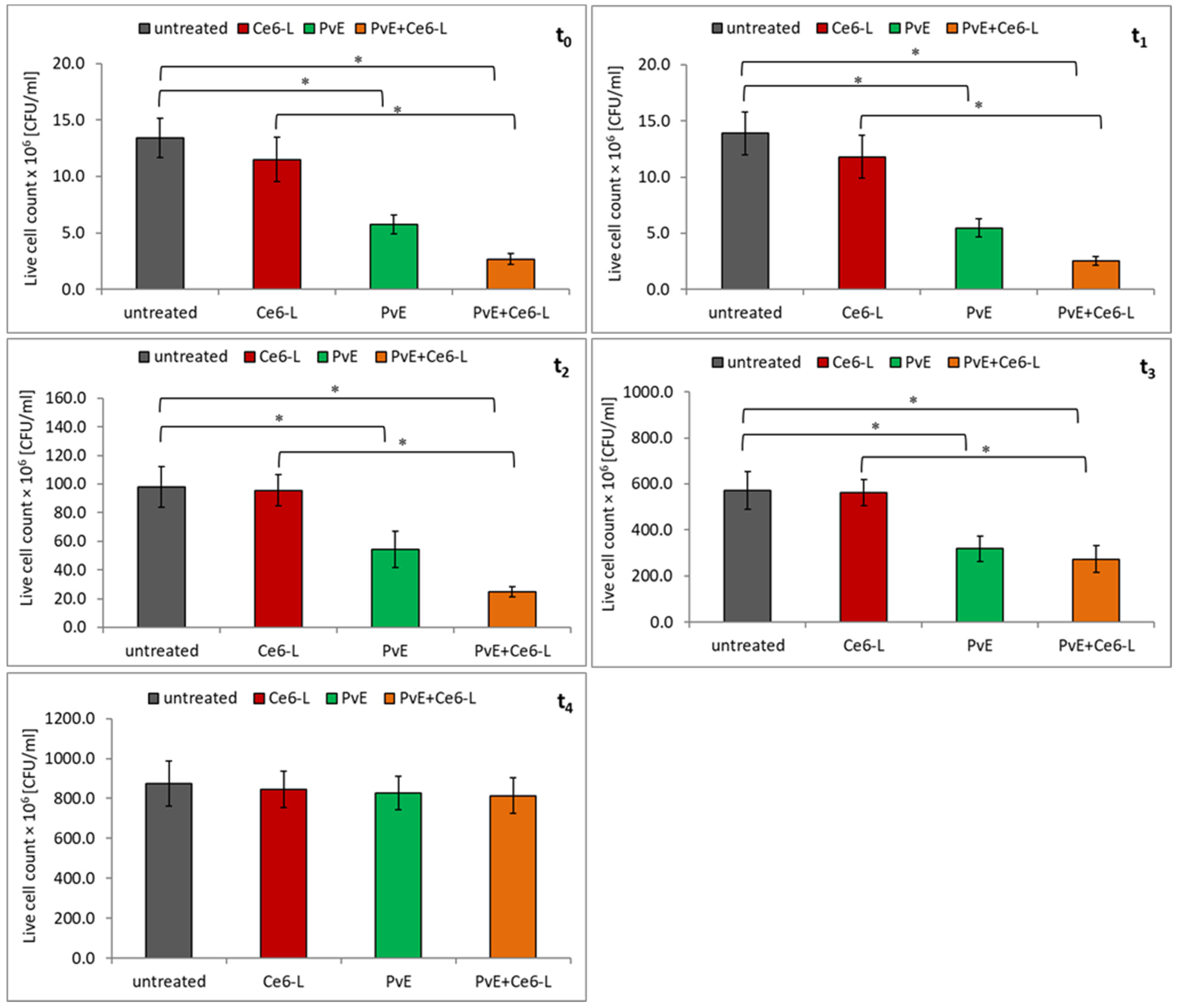 Pathogens 10 01544 g003