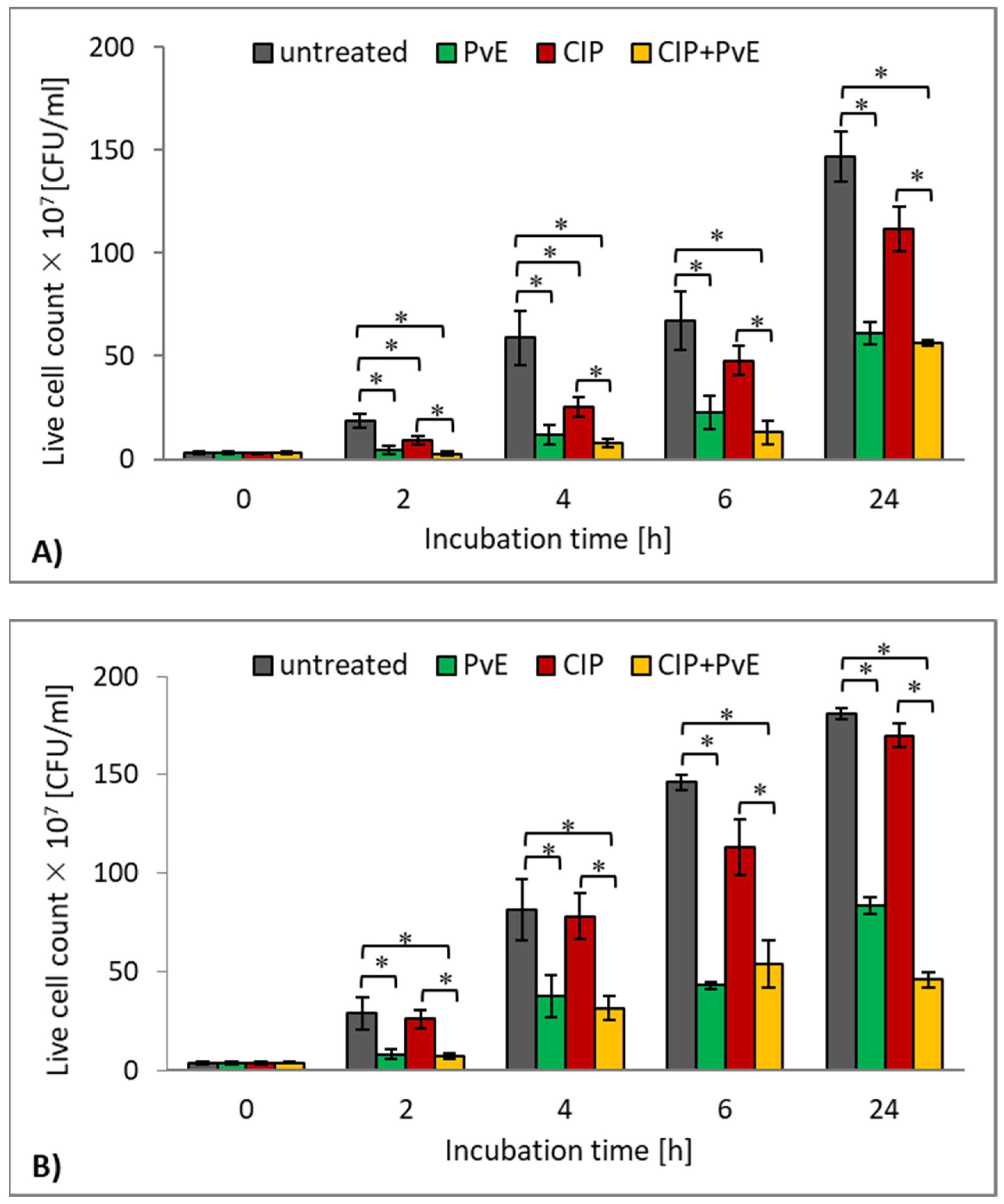 Pathogens 10 01544 g004