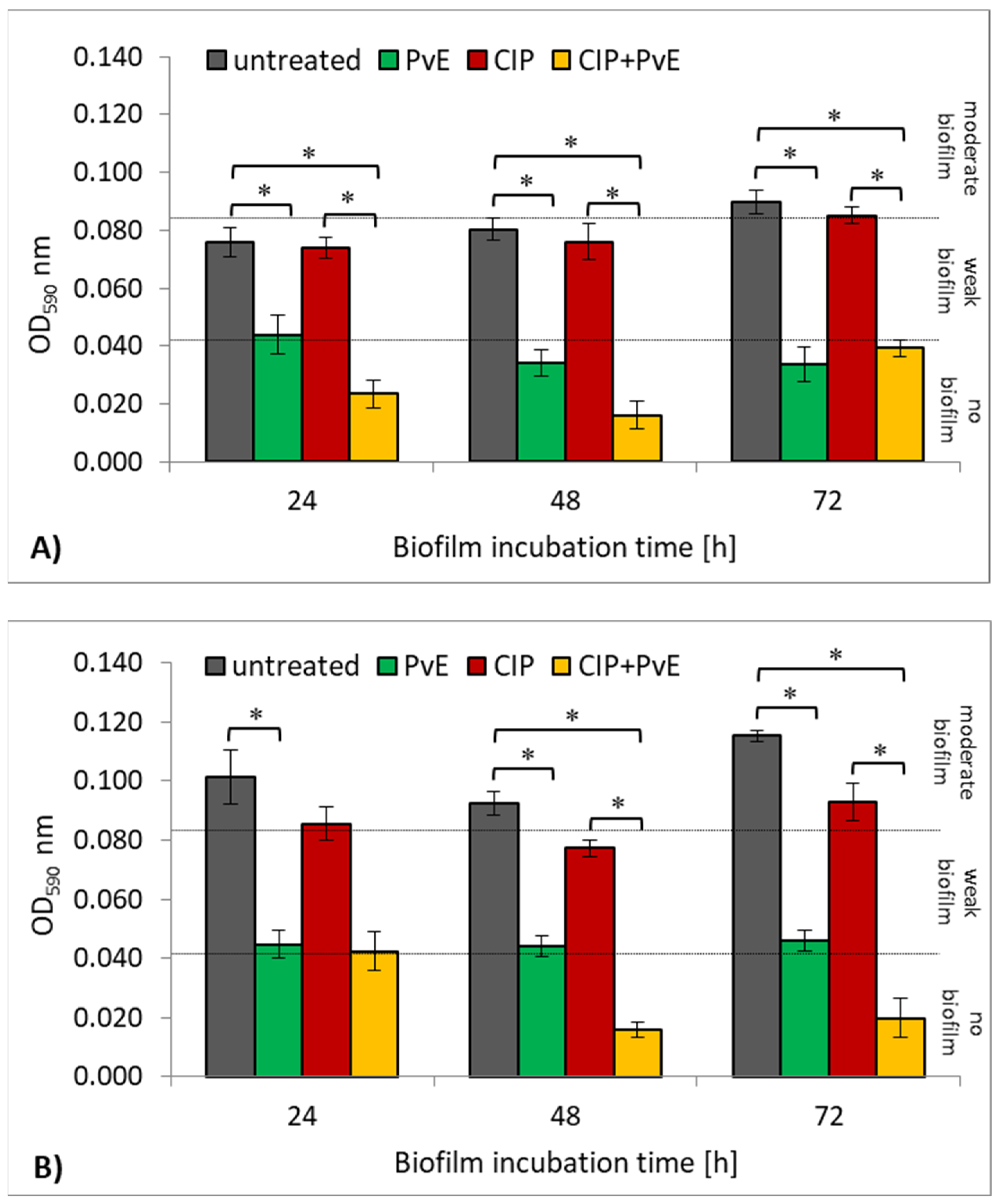 Pathogens 10 01544 g005