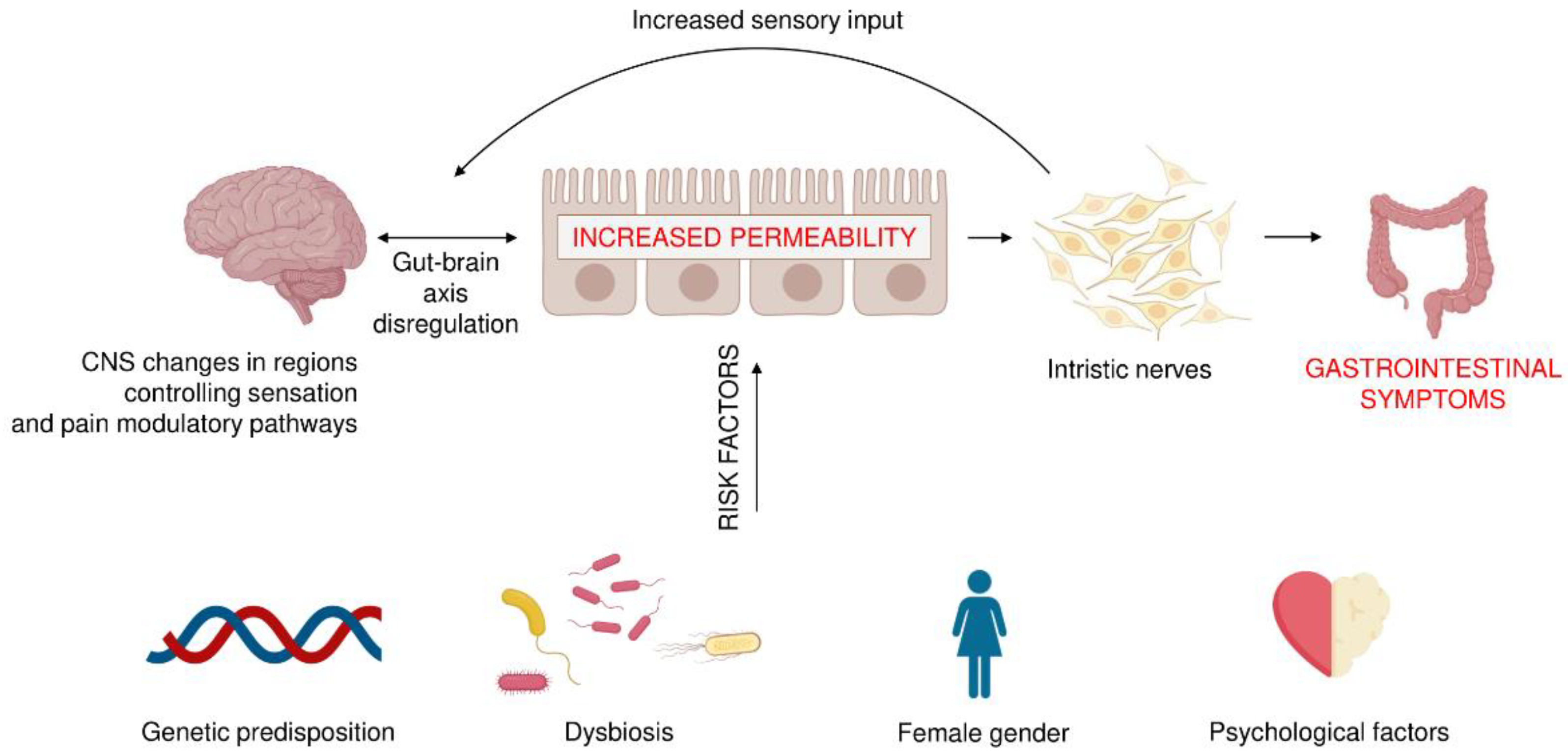 Pathogens 10 01545 g001 Pathogens 10 01545 g001