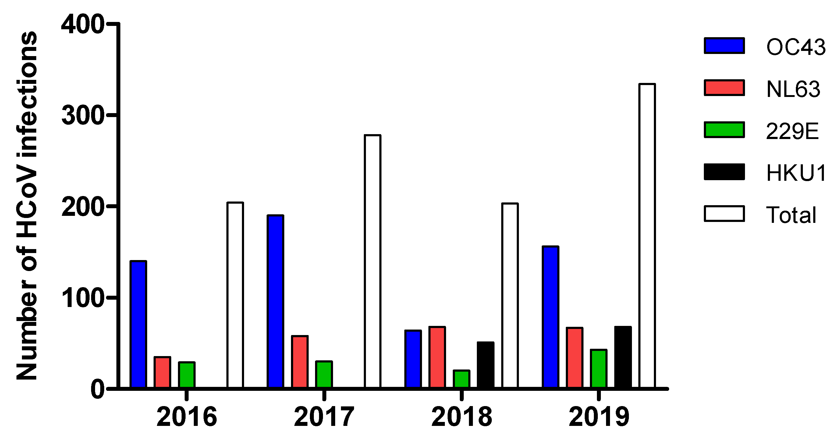 Pathogens 10 01549 g002 550