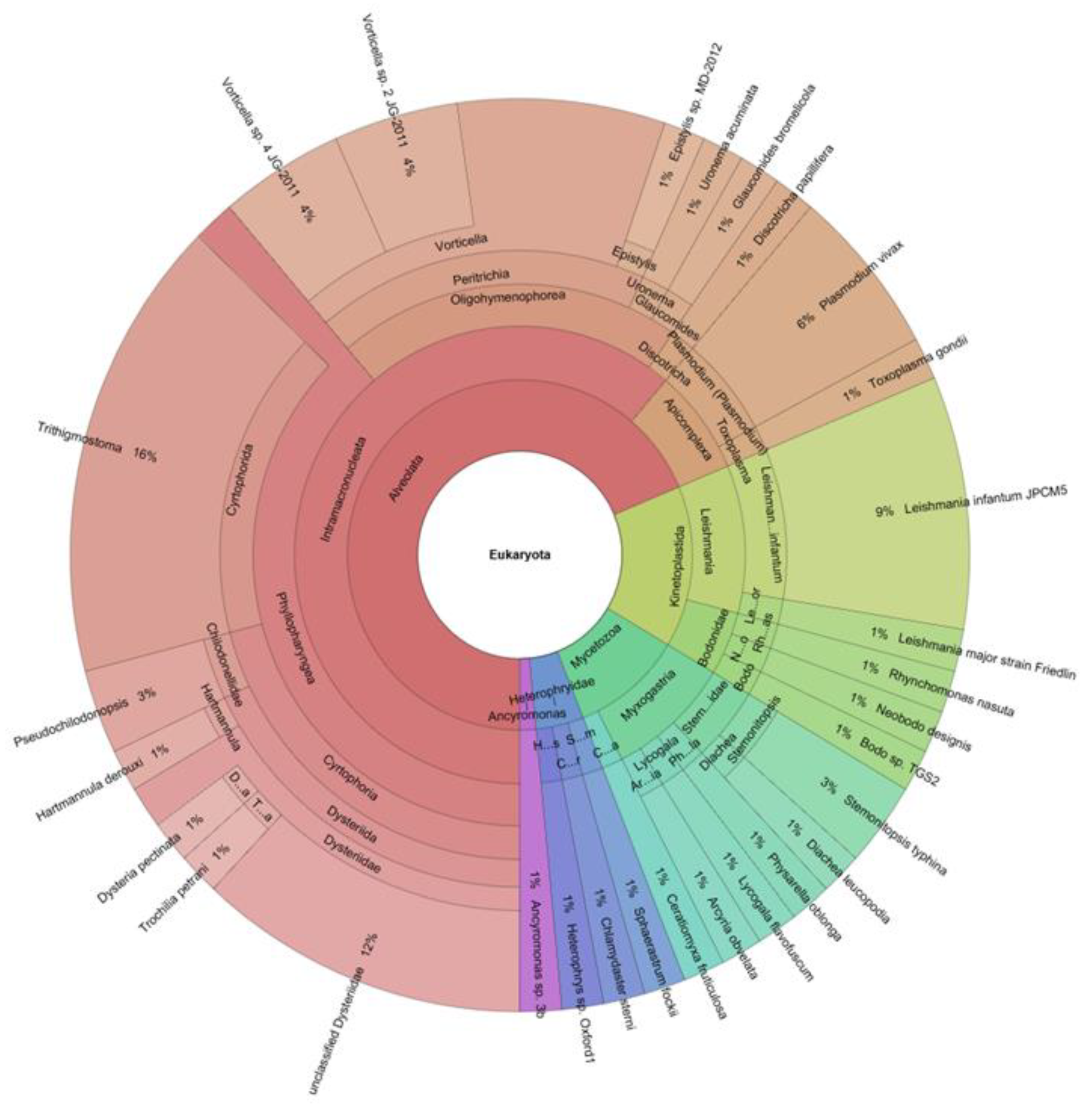Pathogens 10 01550 g002