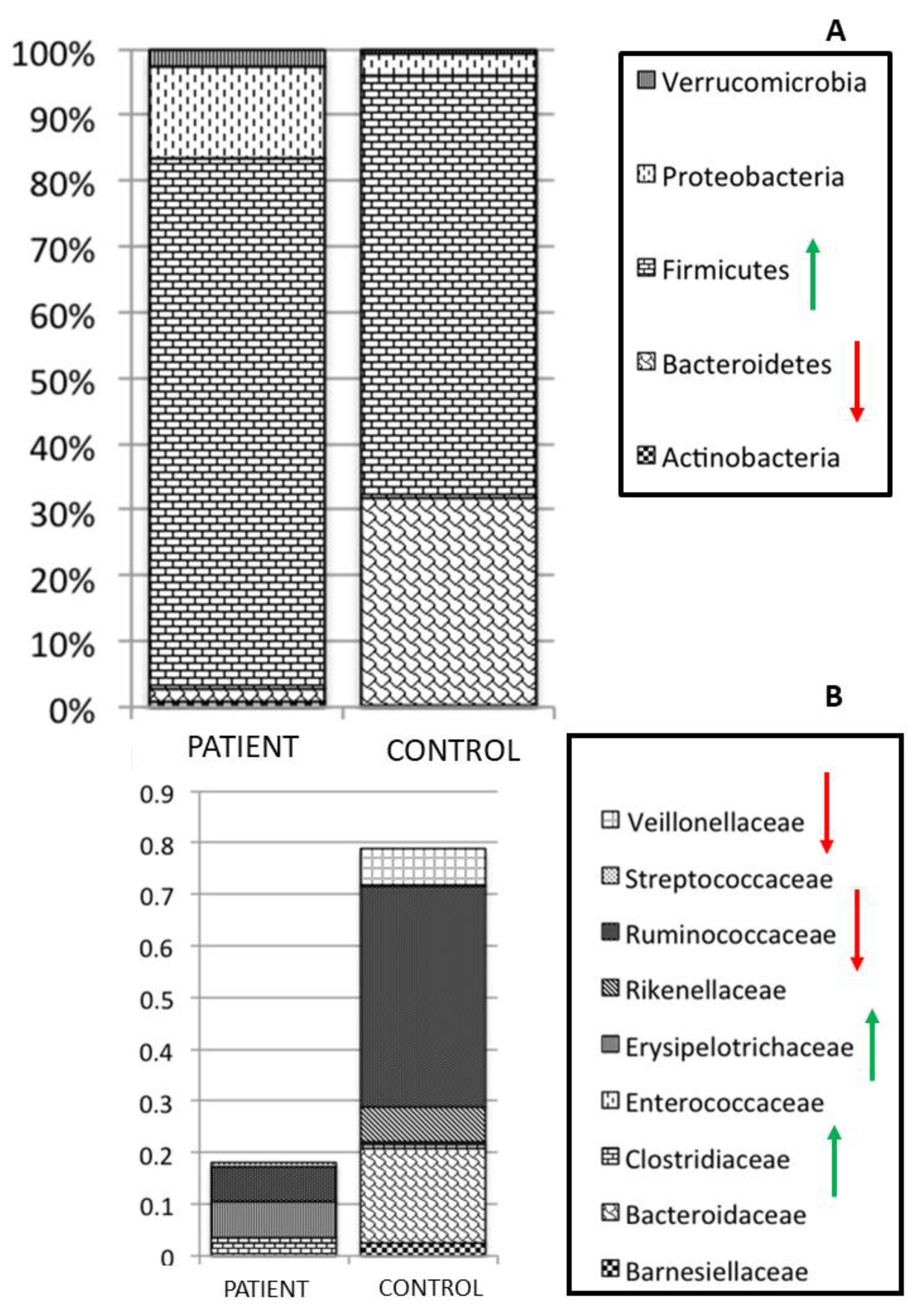 Pathogens 10 01550 g004