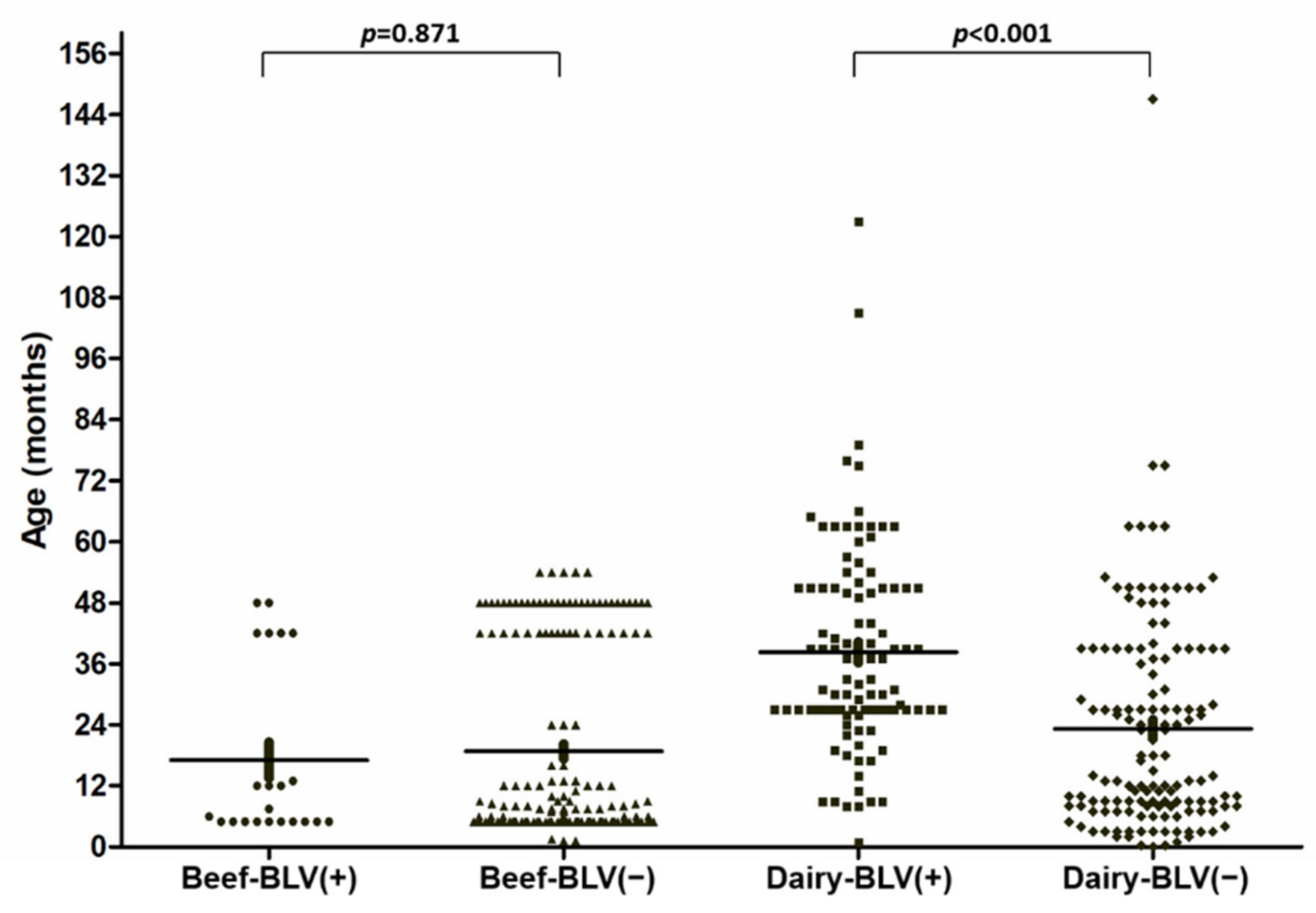 Pathogens 10 01553 g001