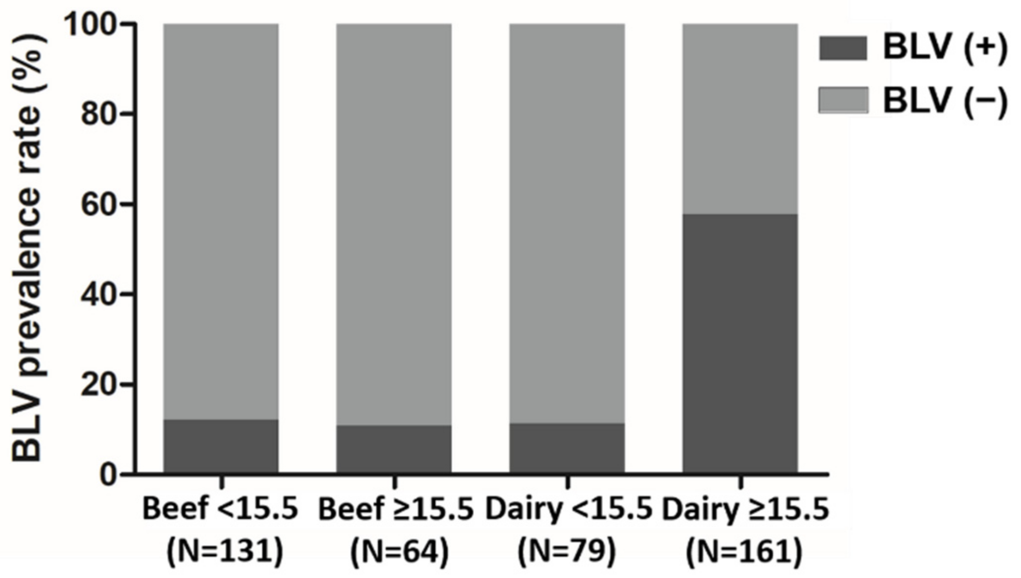Pathogens 10 01553 g002