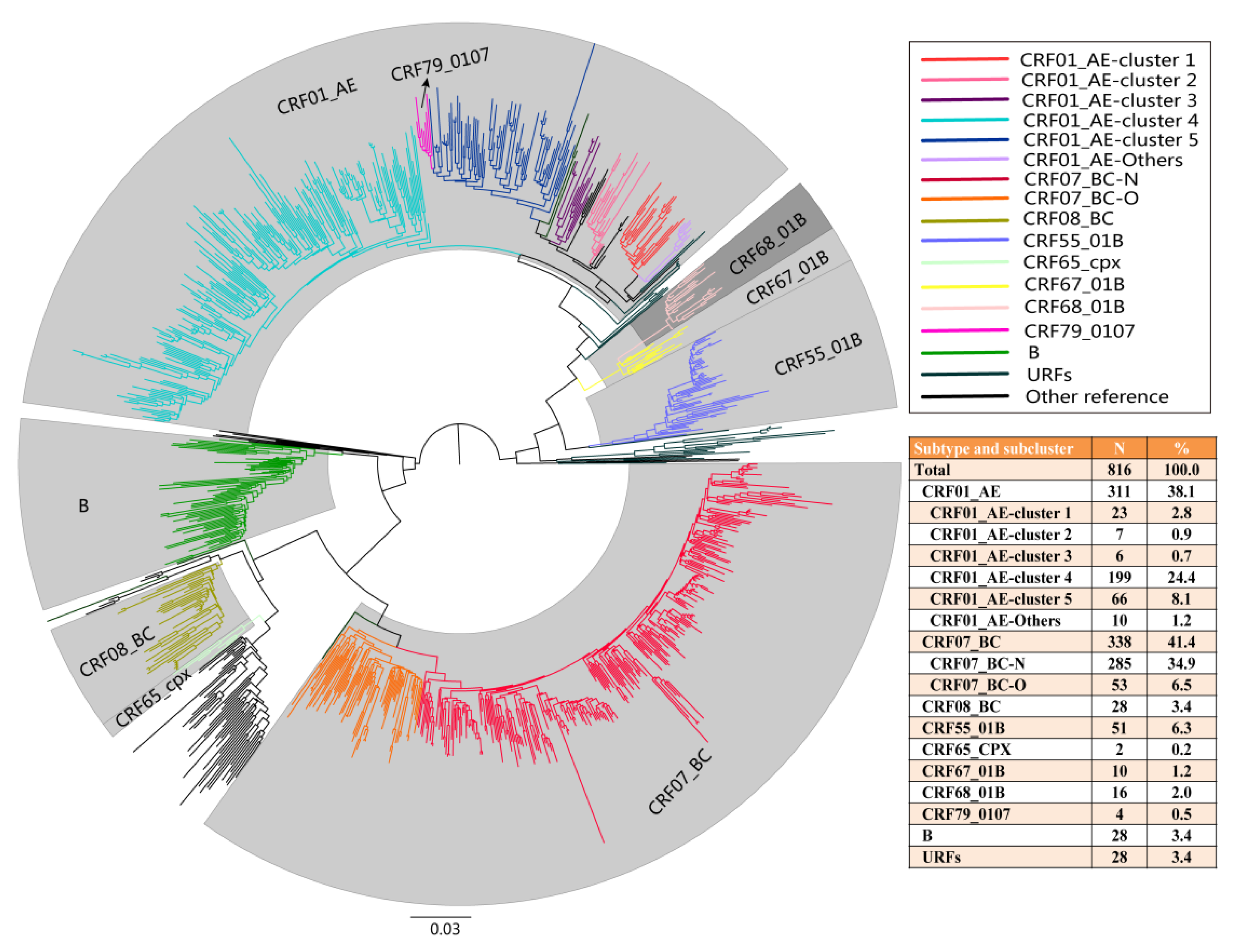 Pathogens 10 01554 g001 Pathogens 10 01554 g001