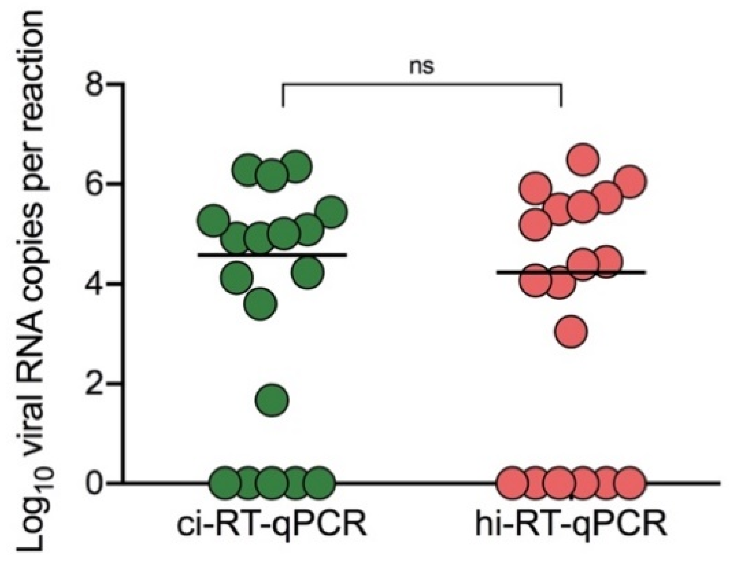 Pathogens 10 01558 g003 Pathogens 10 01558 g003
