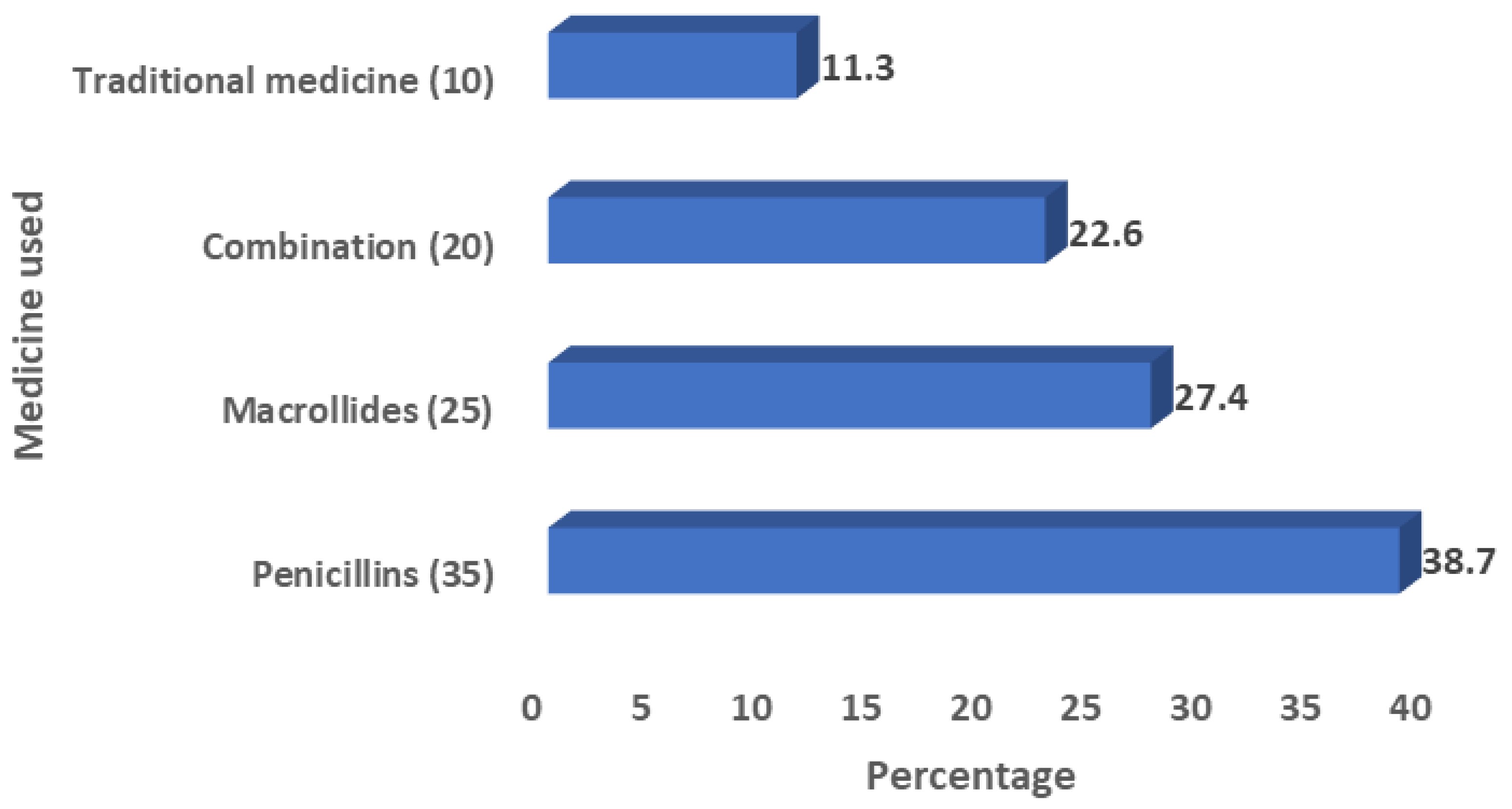 Pathogens 10 01560 g001 Pathogens 10 01560 g001