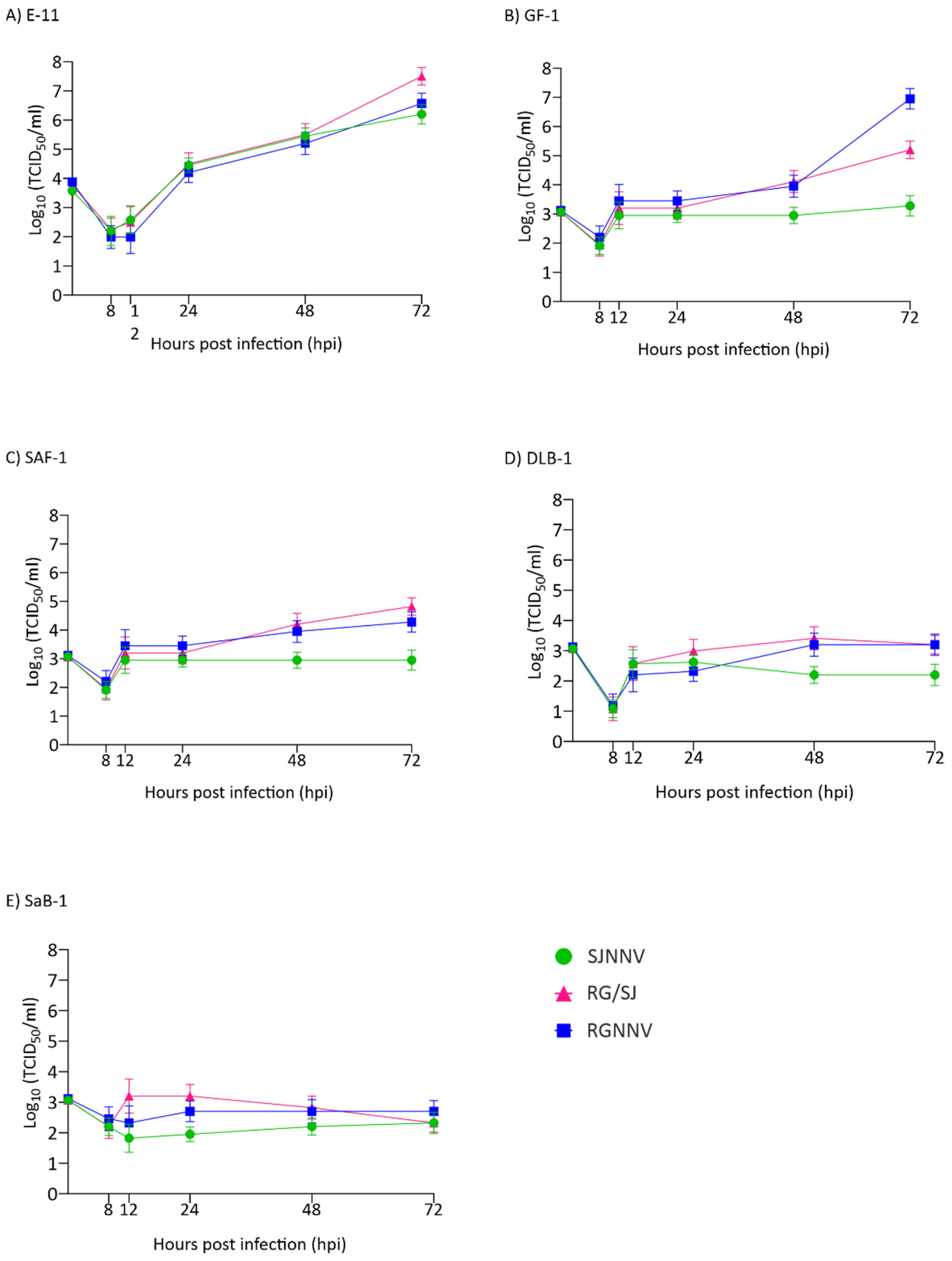 Pathogens 10 01565 g002
