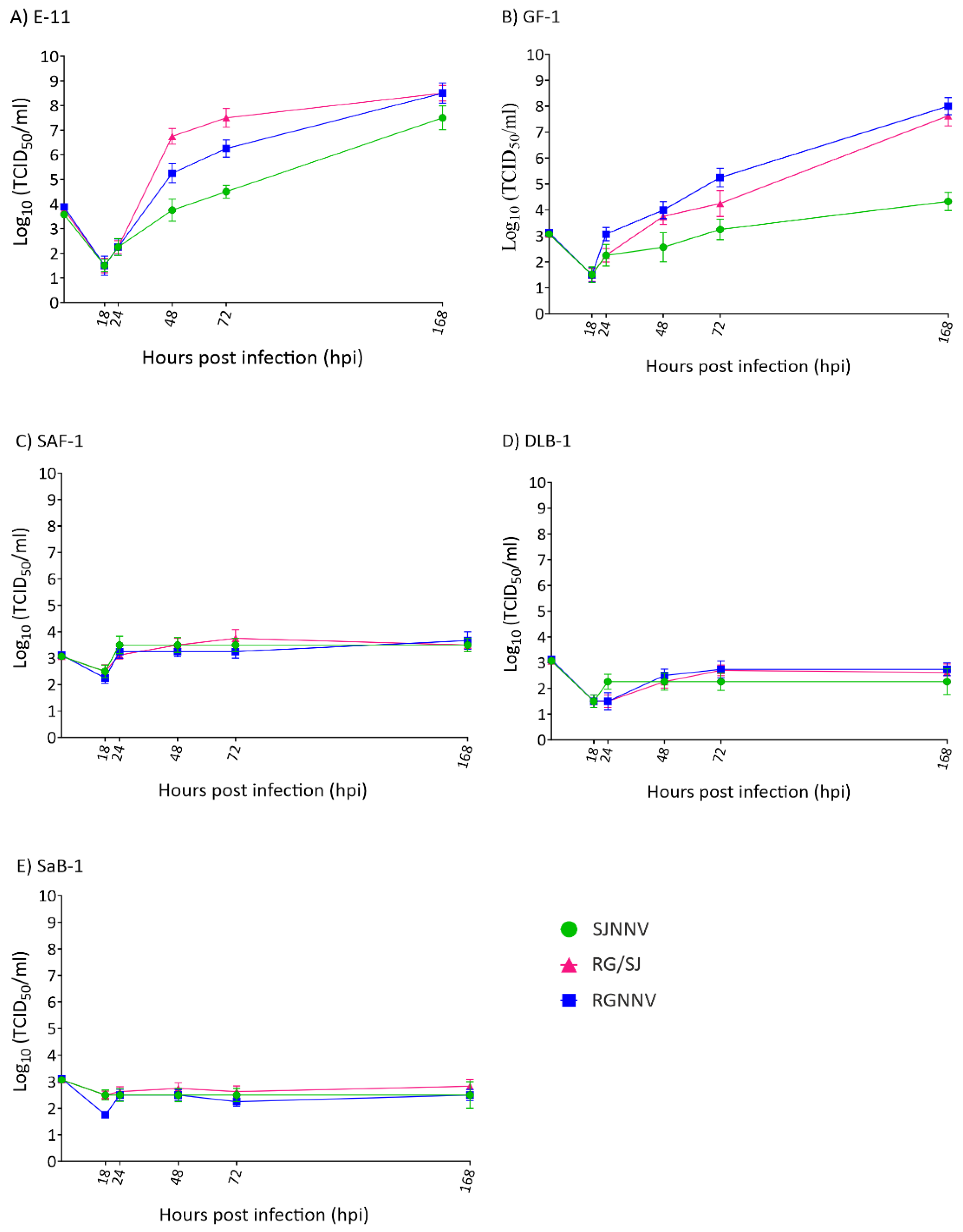 Pathogens 10 01565 g004