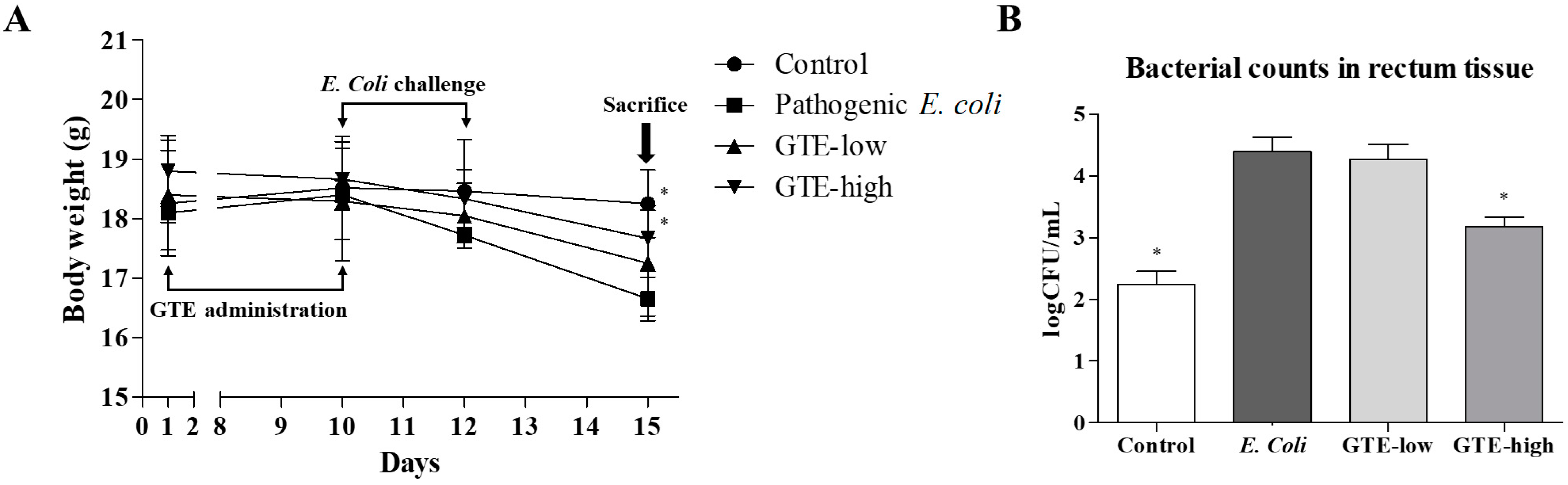 Pathogens 10 01573 g003 Pathogens 10 01573 g003