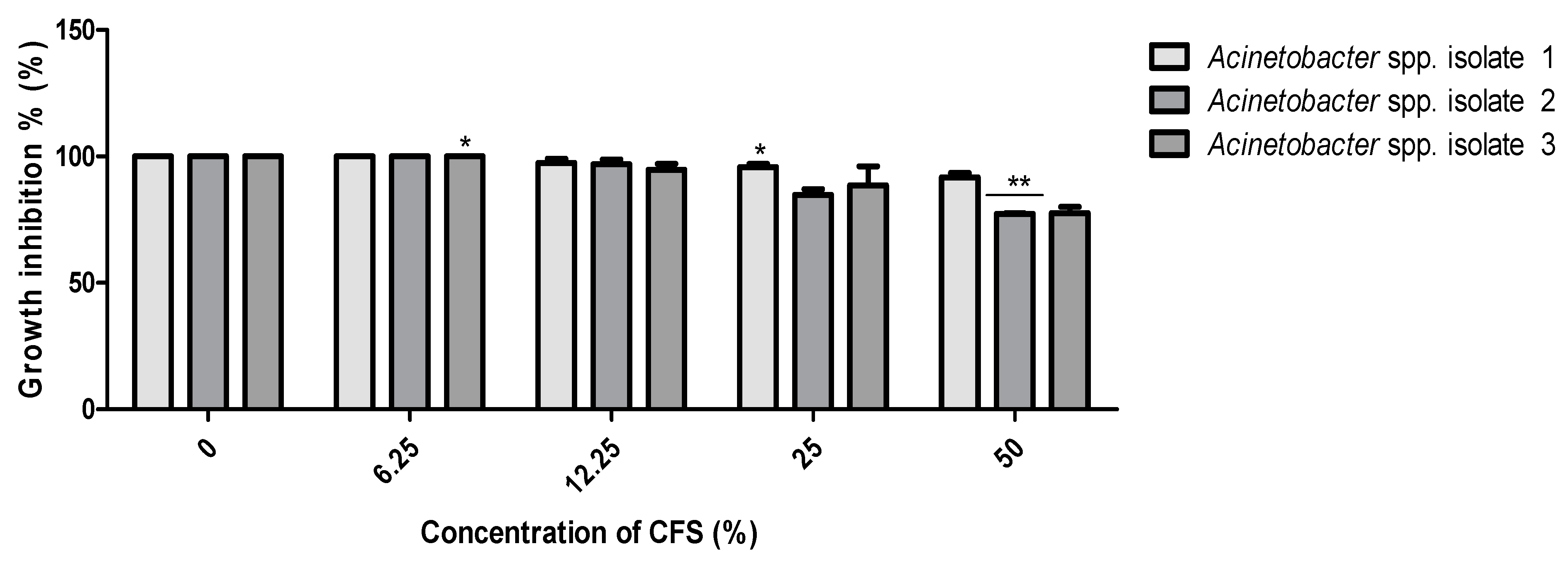 Pathogens 10 01574 g002 Pathogens 10 01574 g002