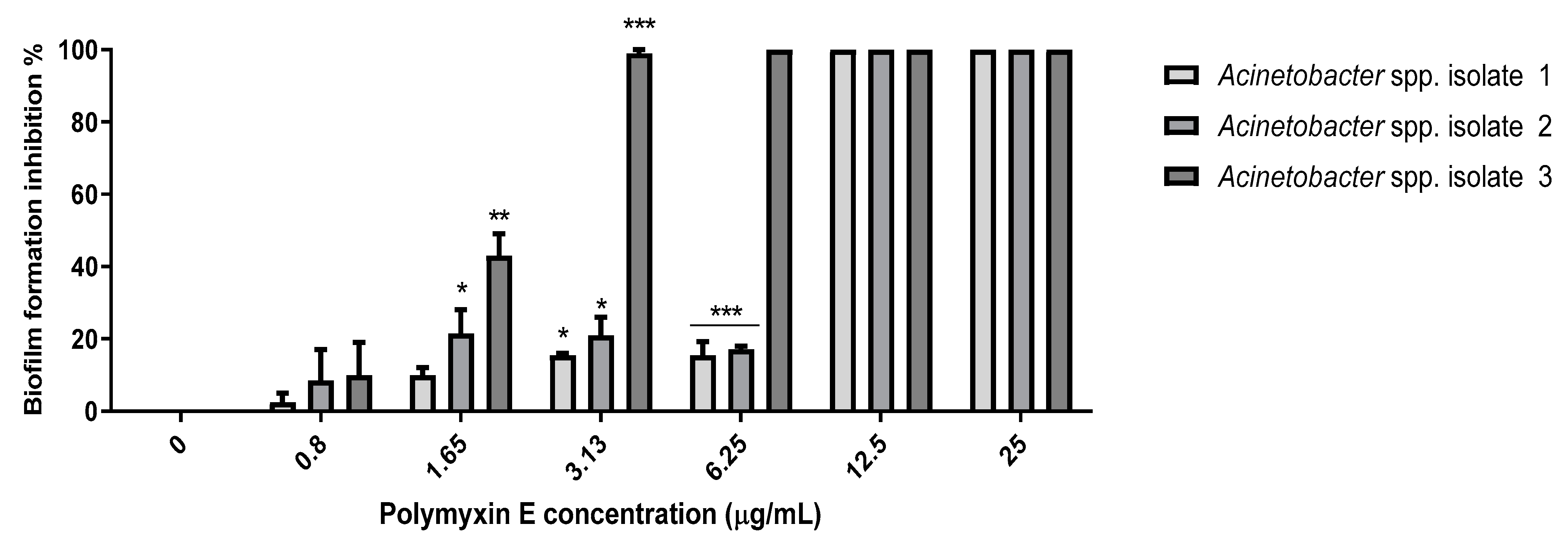Pathogens 10 01574 g005 Pathogens 10 01574 g005