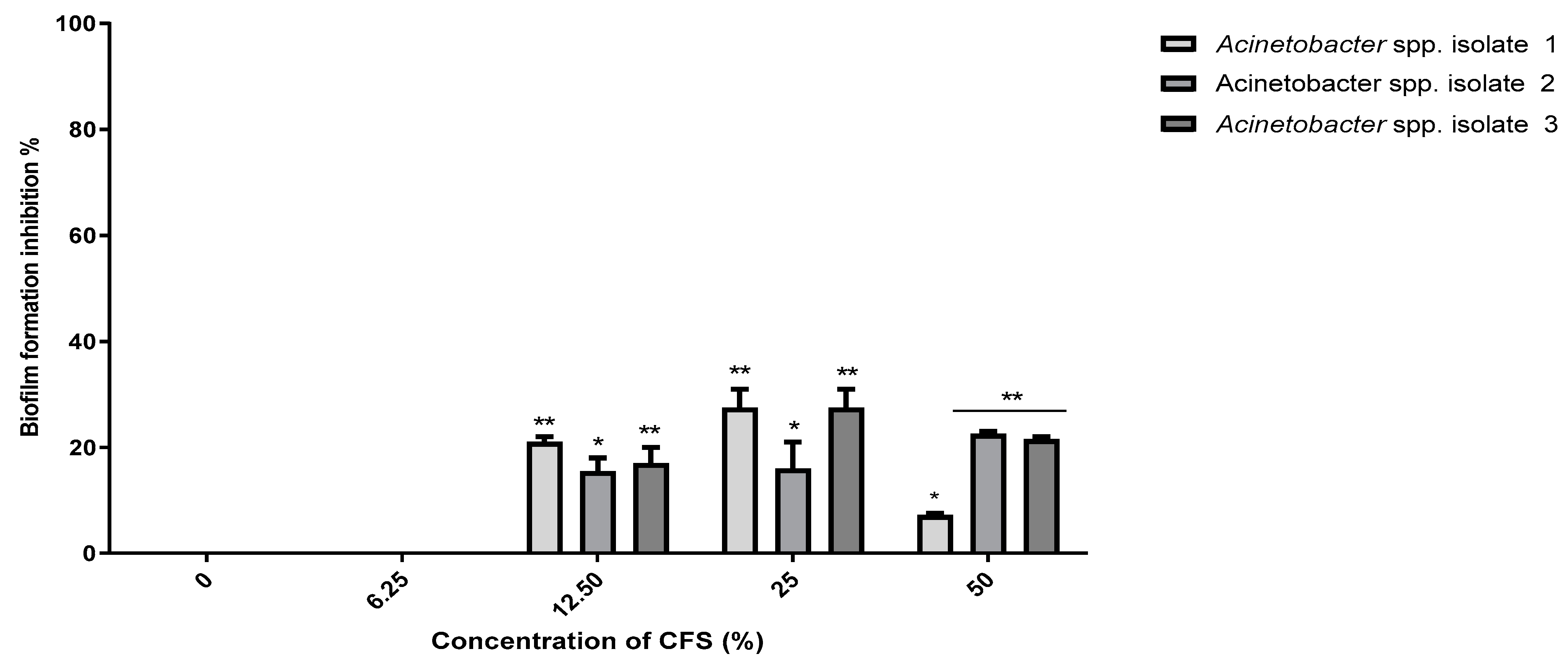 Pathogens 10 01574 g006 Pathogens 10 01574 g006
