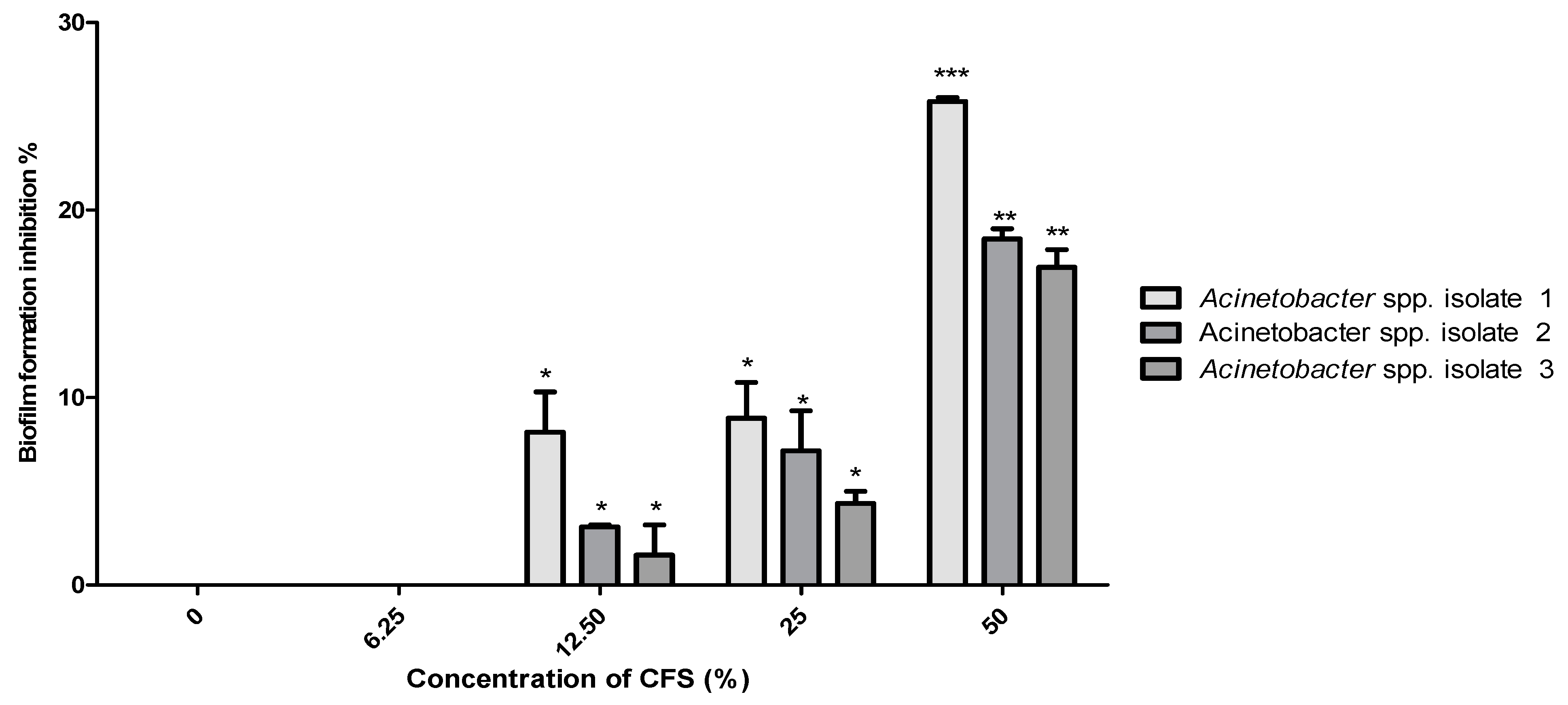 Pathogens 10 01574 g007 Pathogens 10 01574 g007