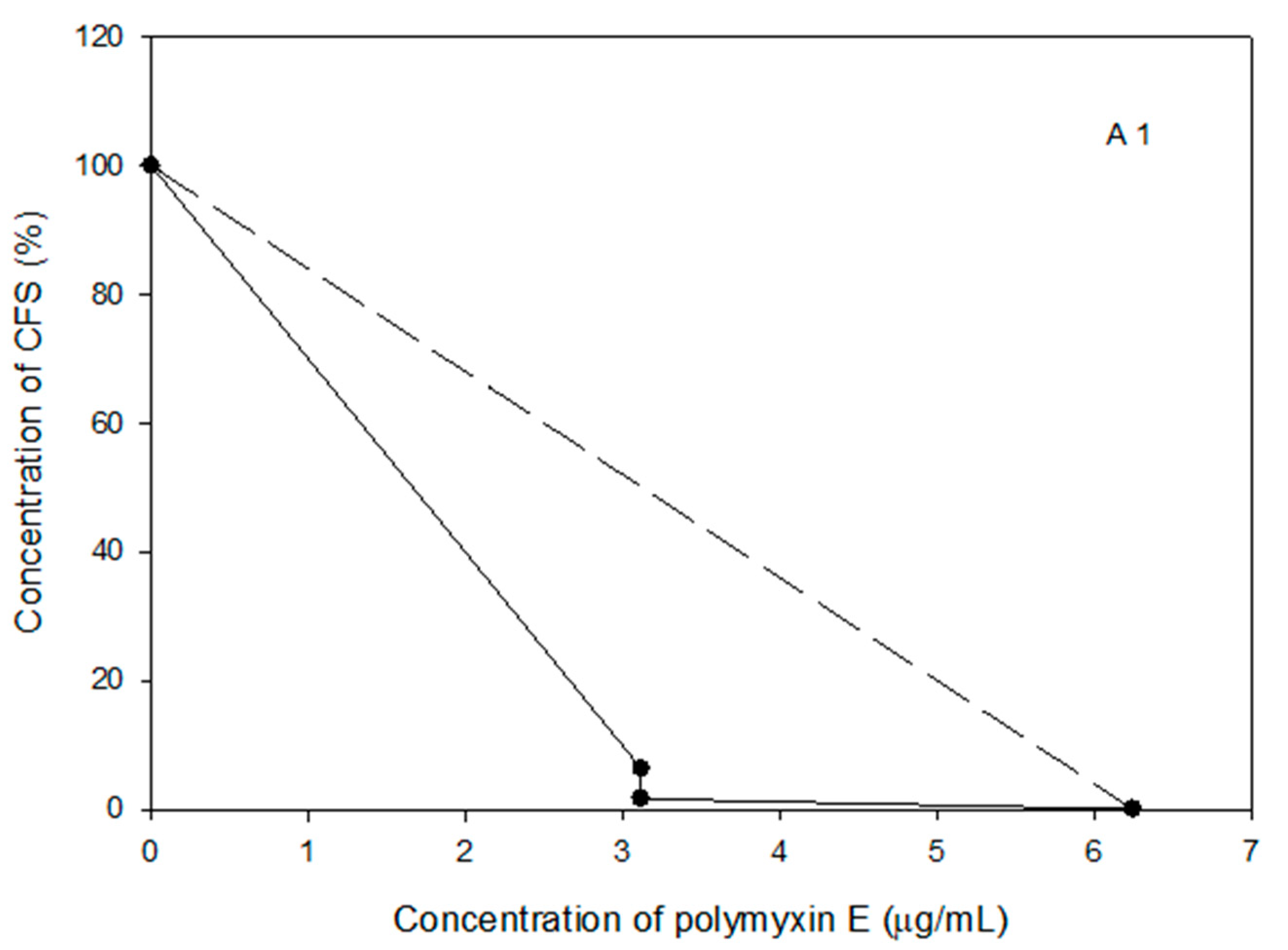 Pathogens 10 01574 g009a Pathogens 10 01574 g009a