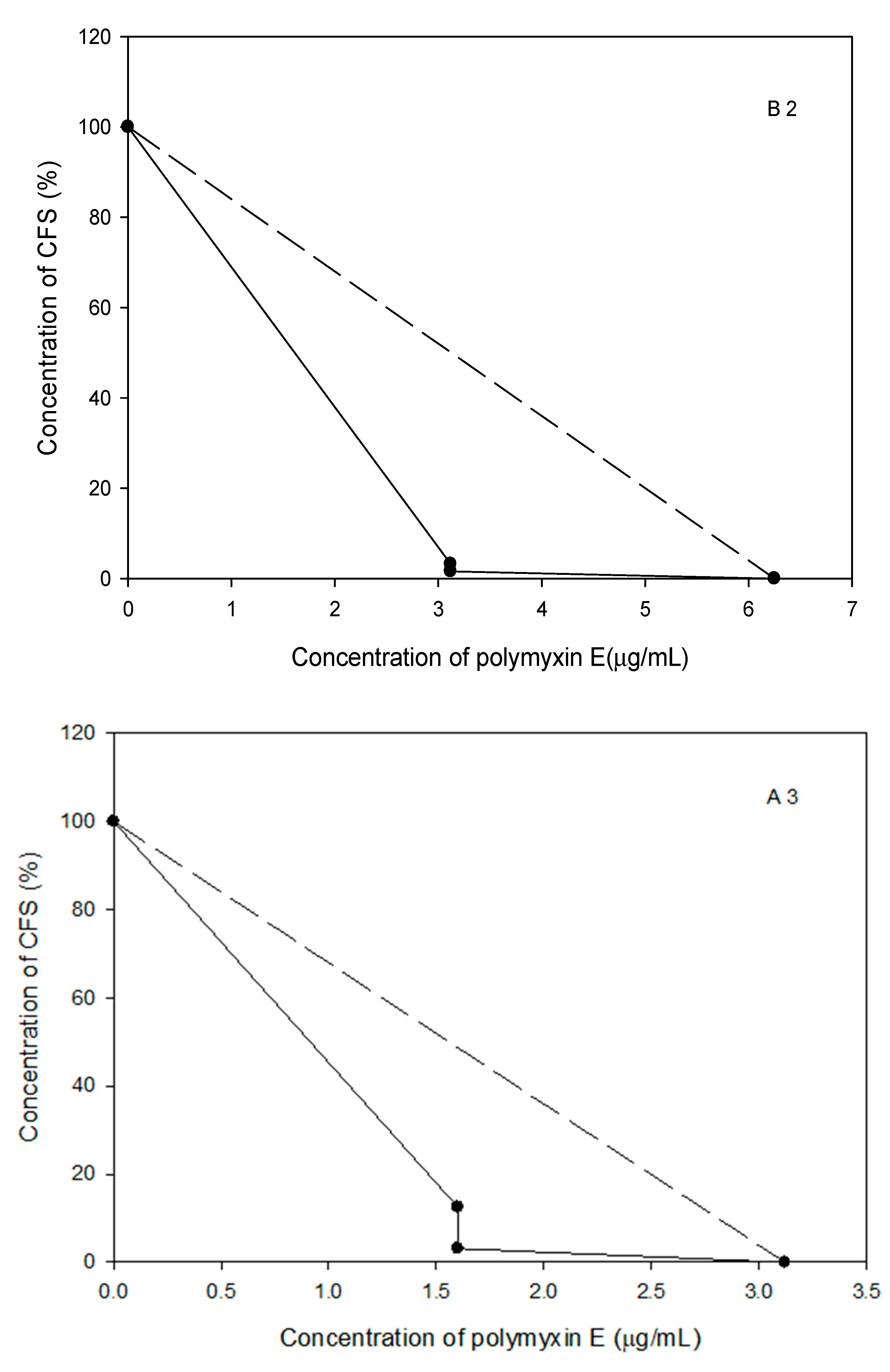 Pathogens 10 01574 g009c Pathogens 10 01574 g009c
