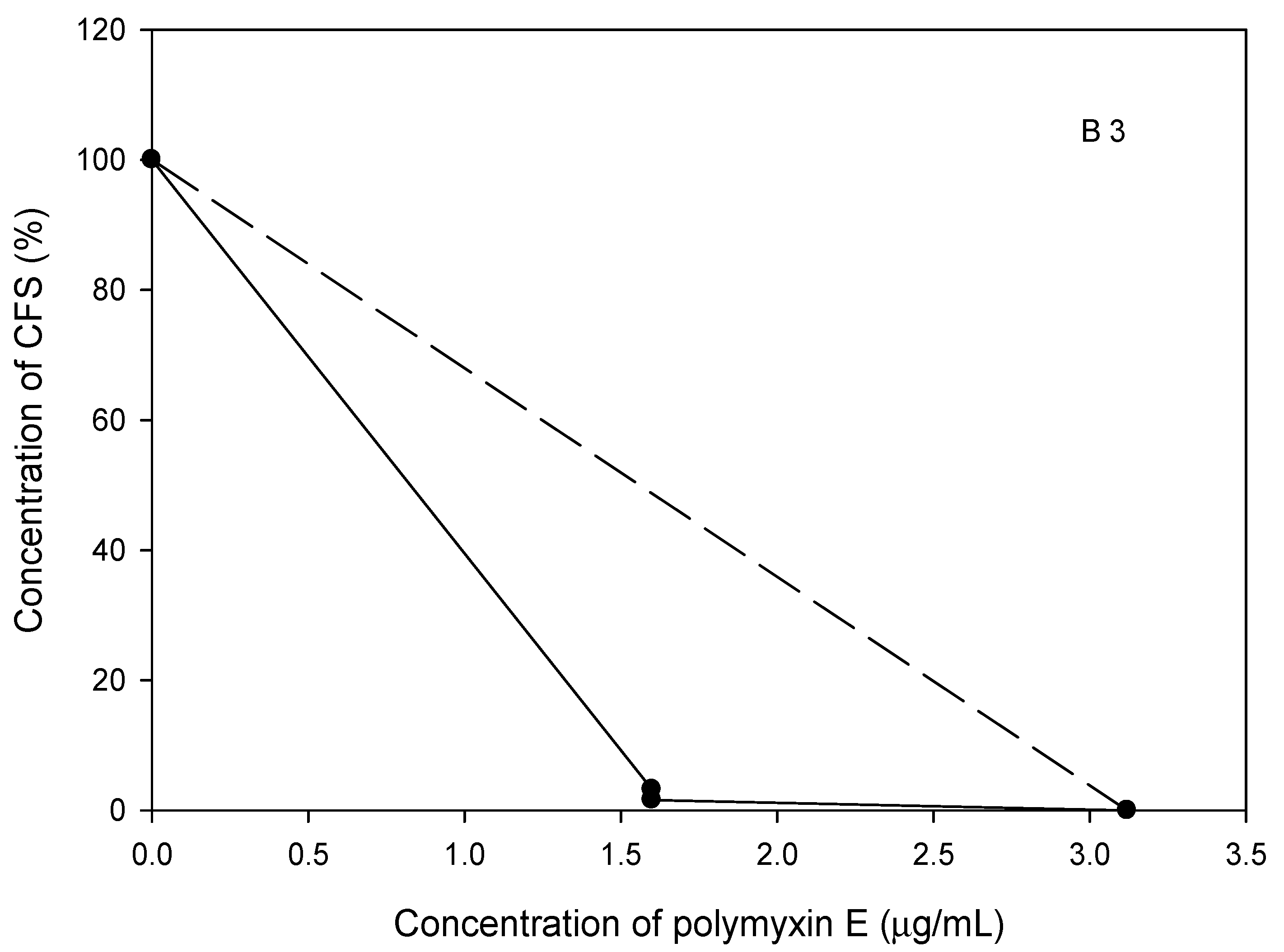 Pathogens 10 01574 g009d Pathogens 10 01574 g009d