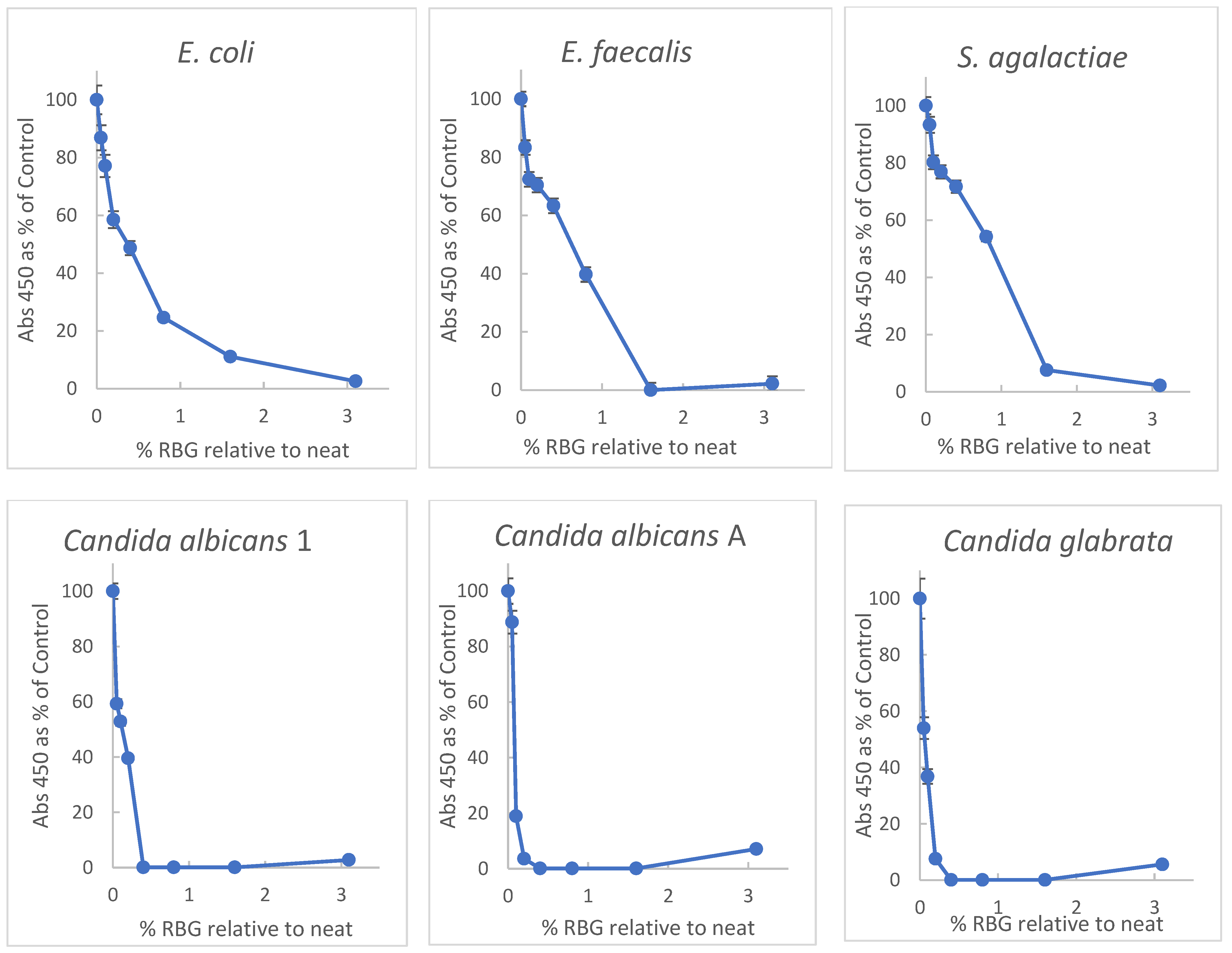 Pathogens 10 01576 g001