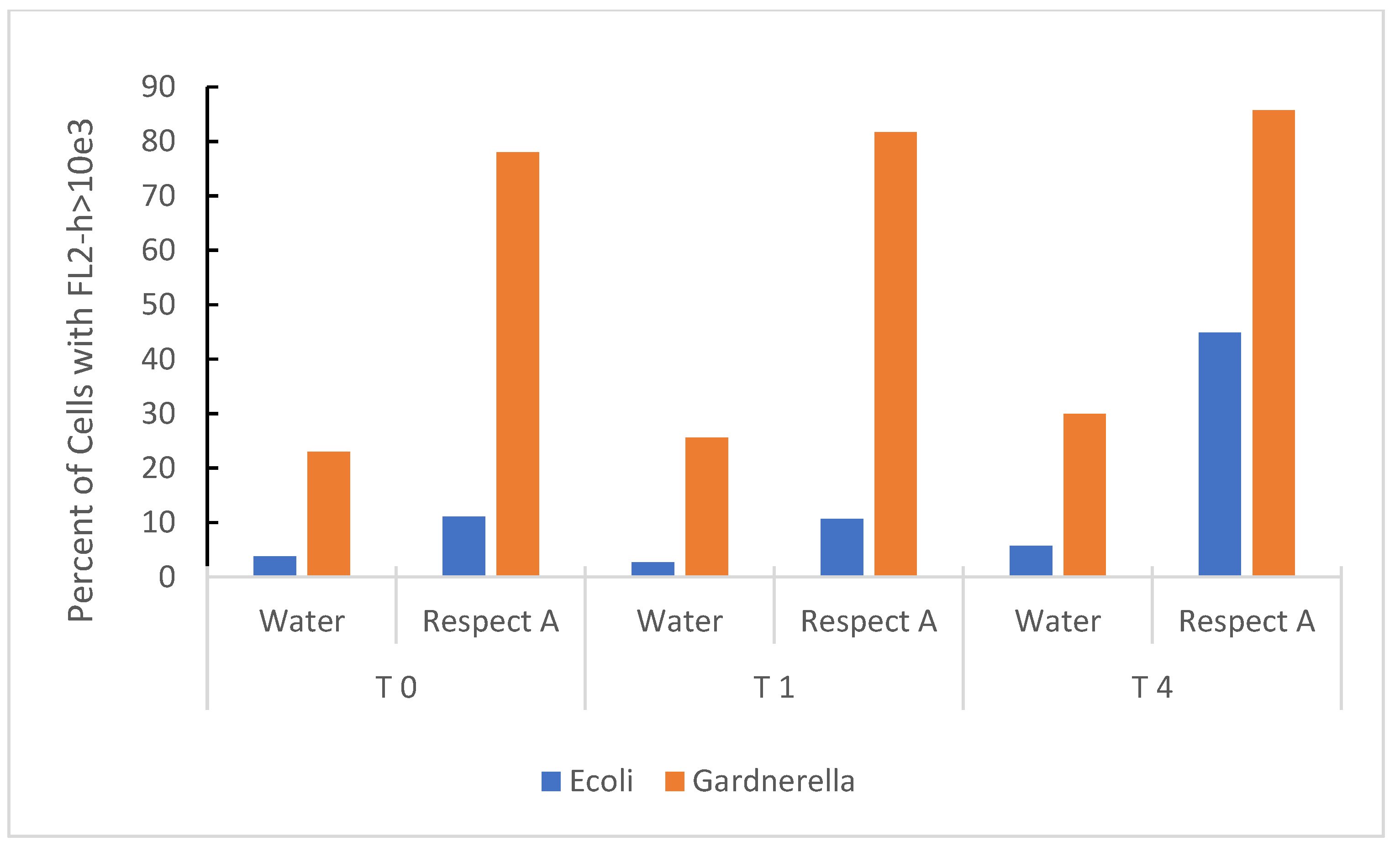 Pathogens 10 01576 g003
