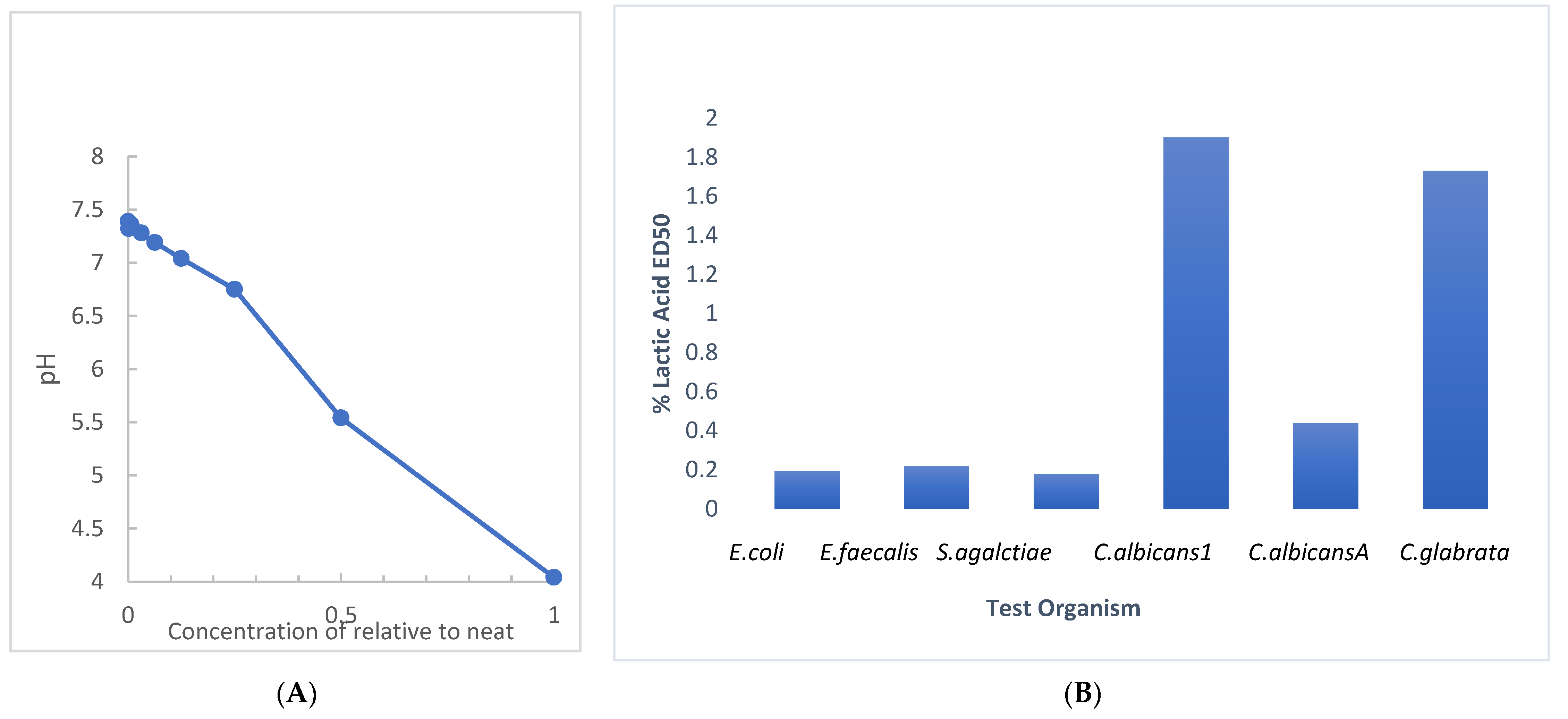 Pathogens 10 01576 g004