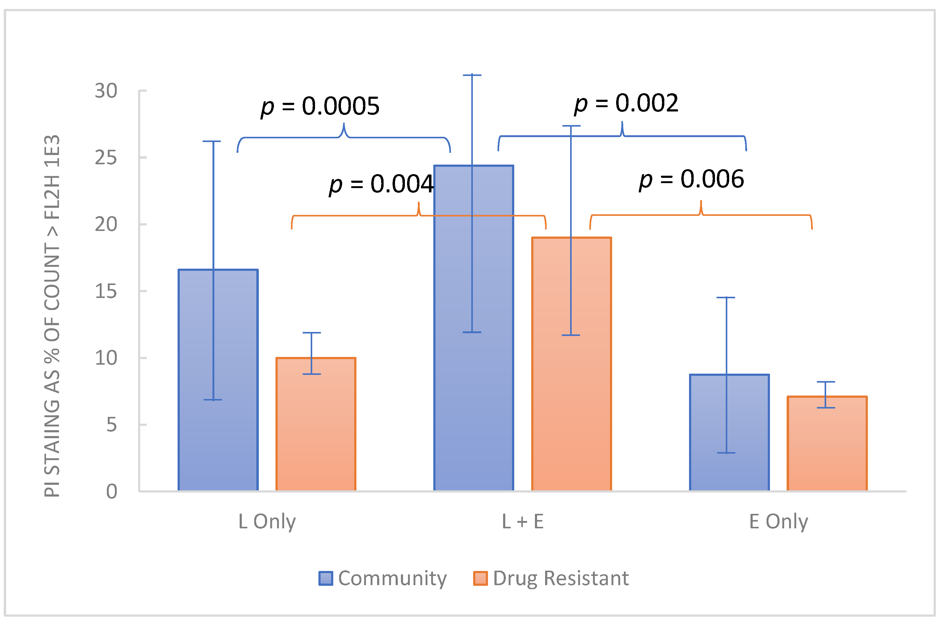Pathogens 10 01576 g005