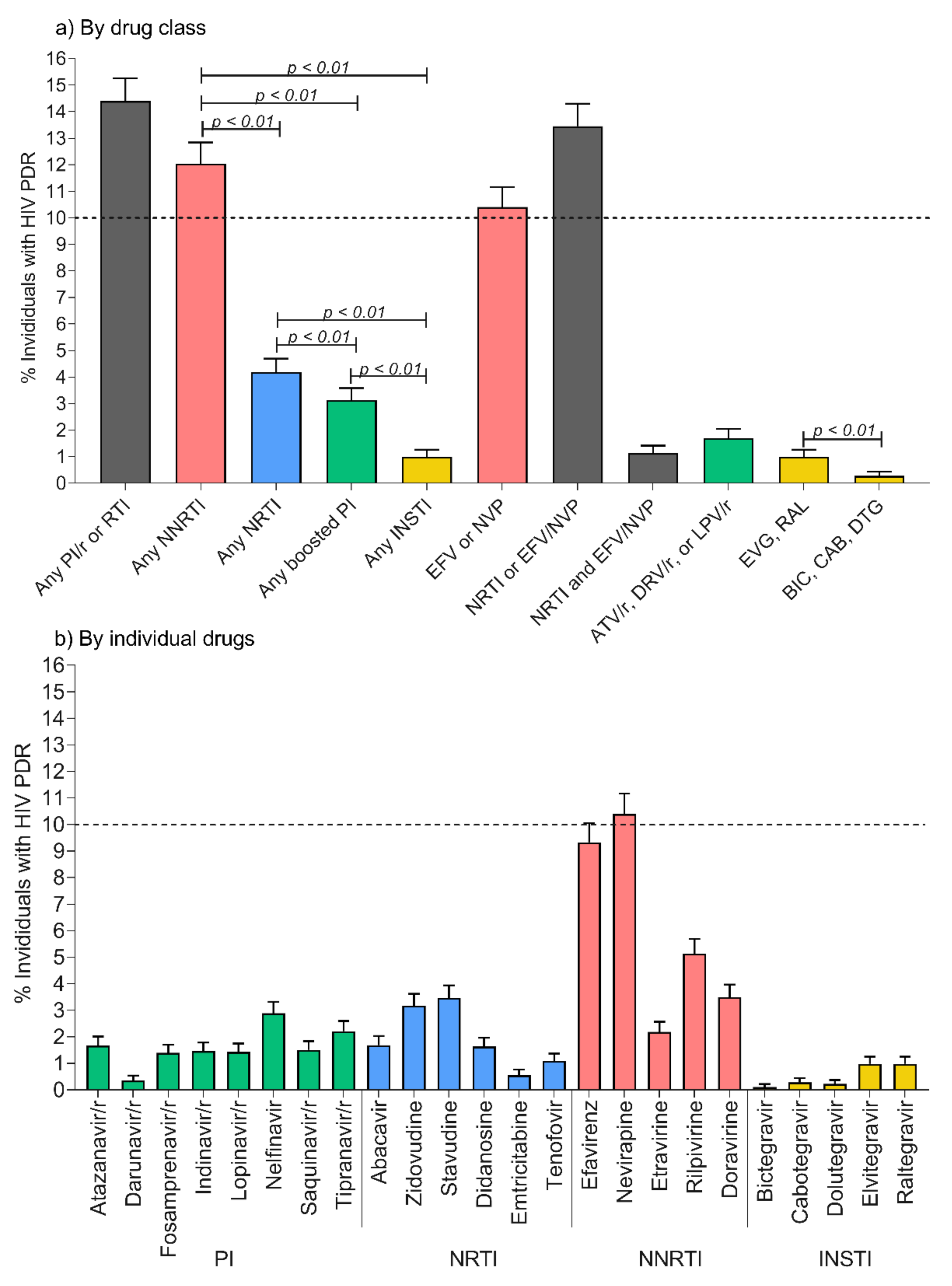 Pathogens 10 01587 g001