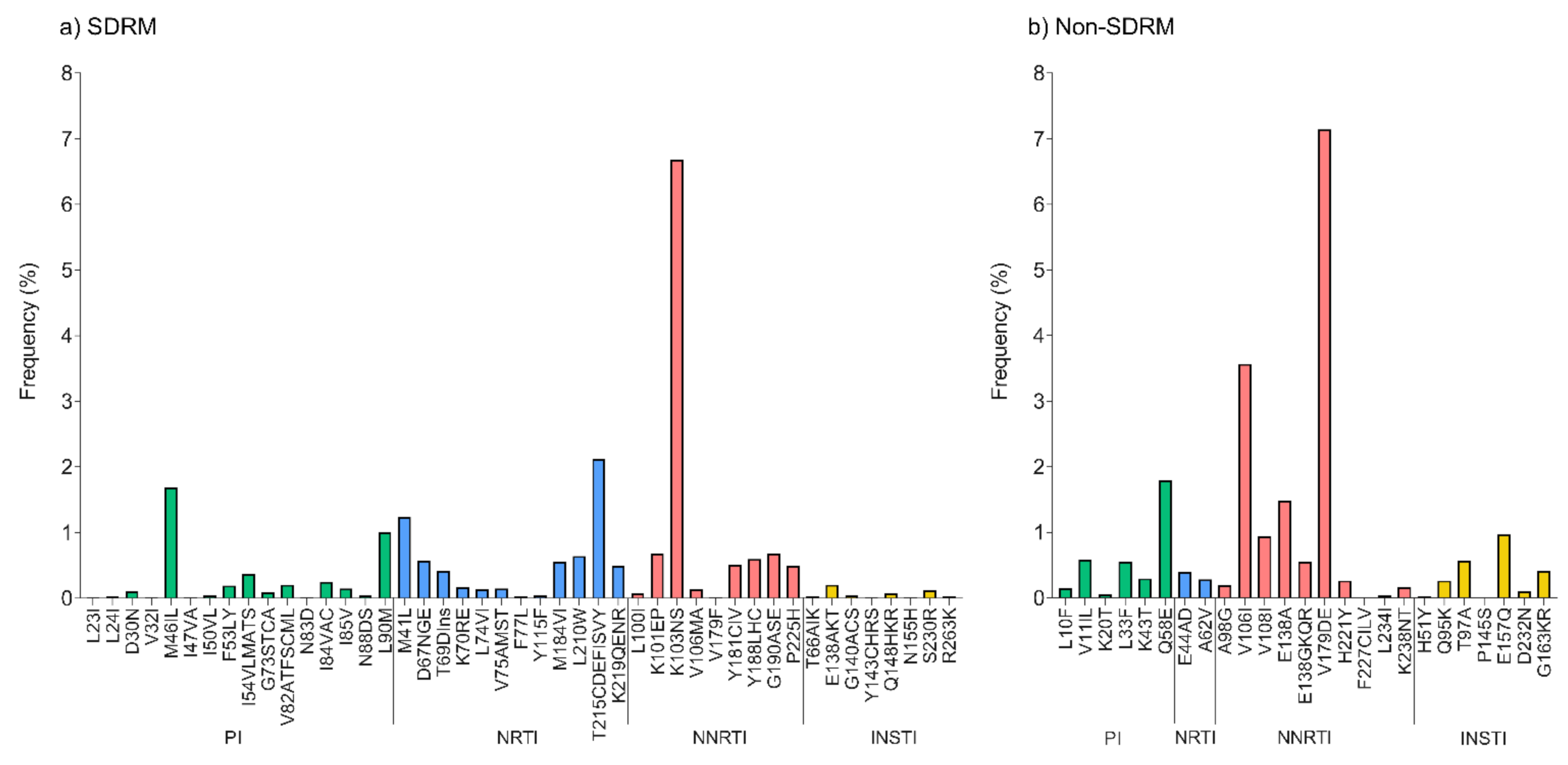 Pathogens 10 01587 g002
