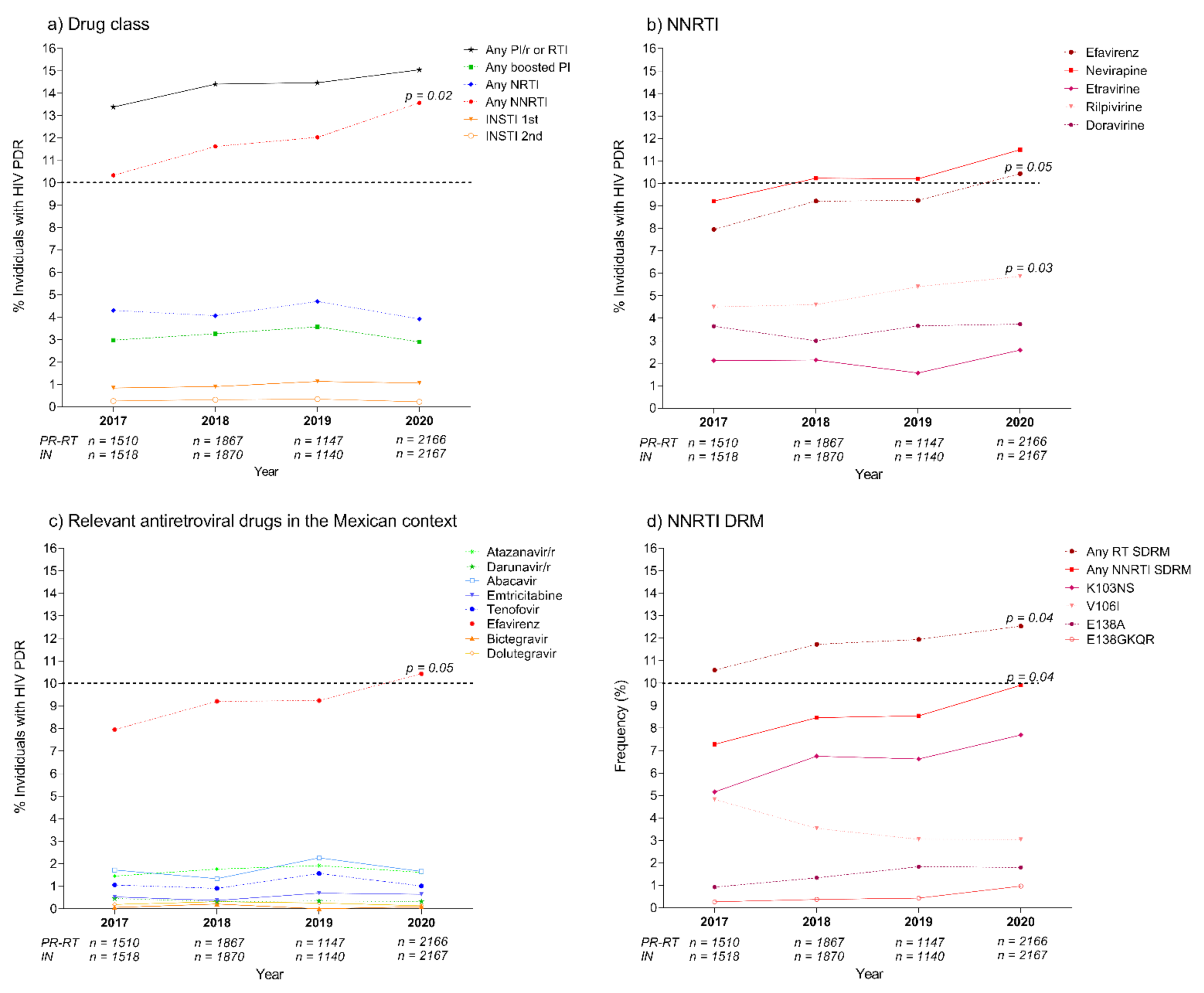 Pathogens 10 01587 g004