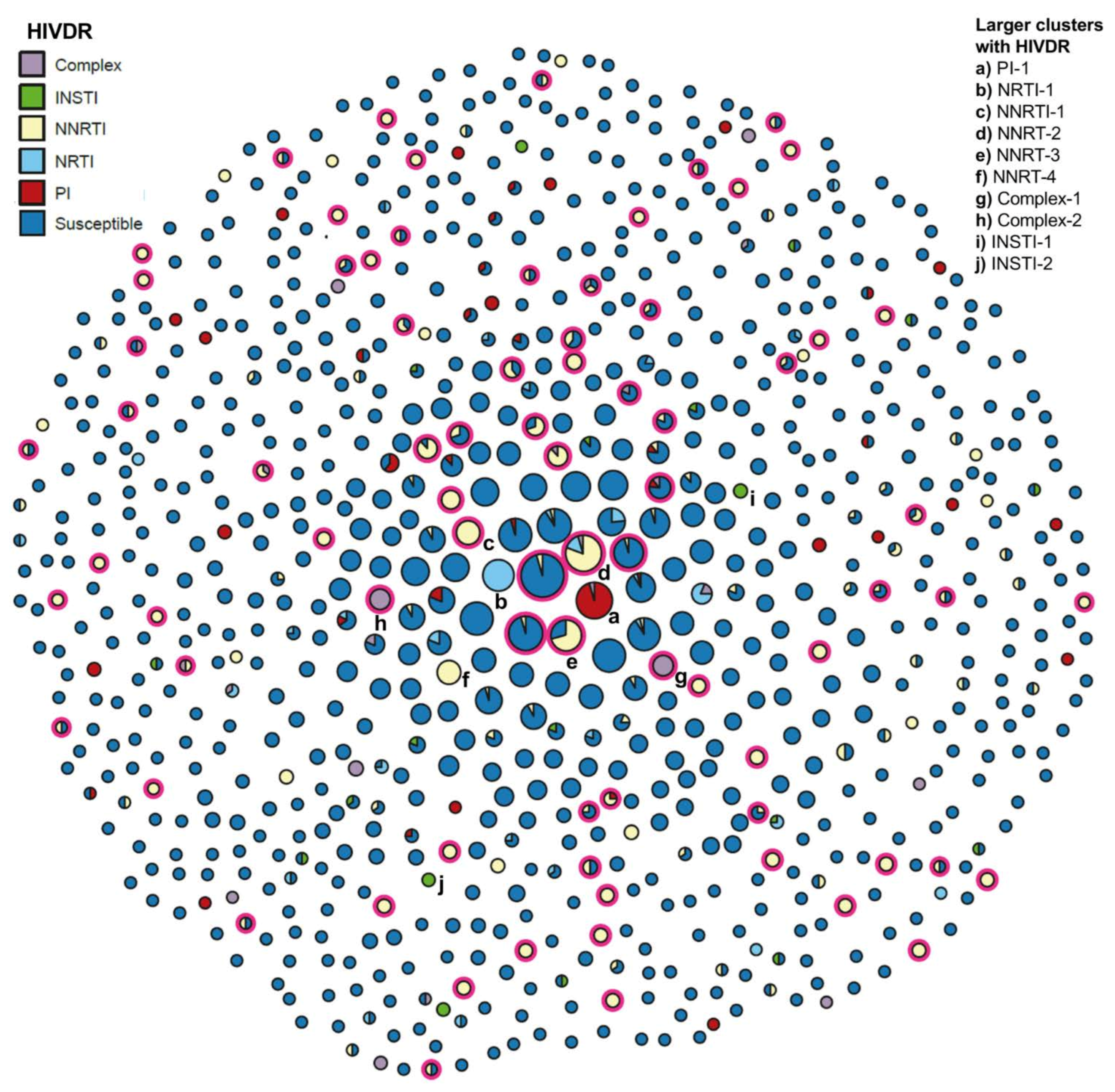 Pathogens 10 01587 g005