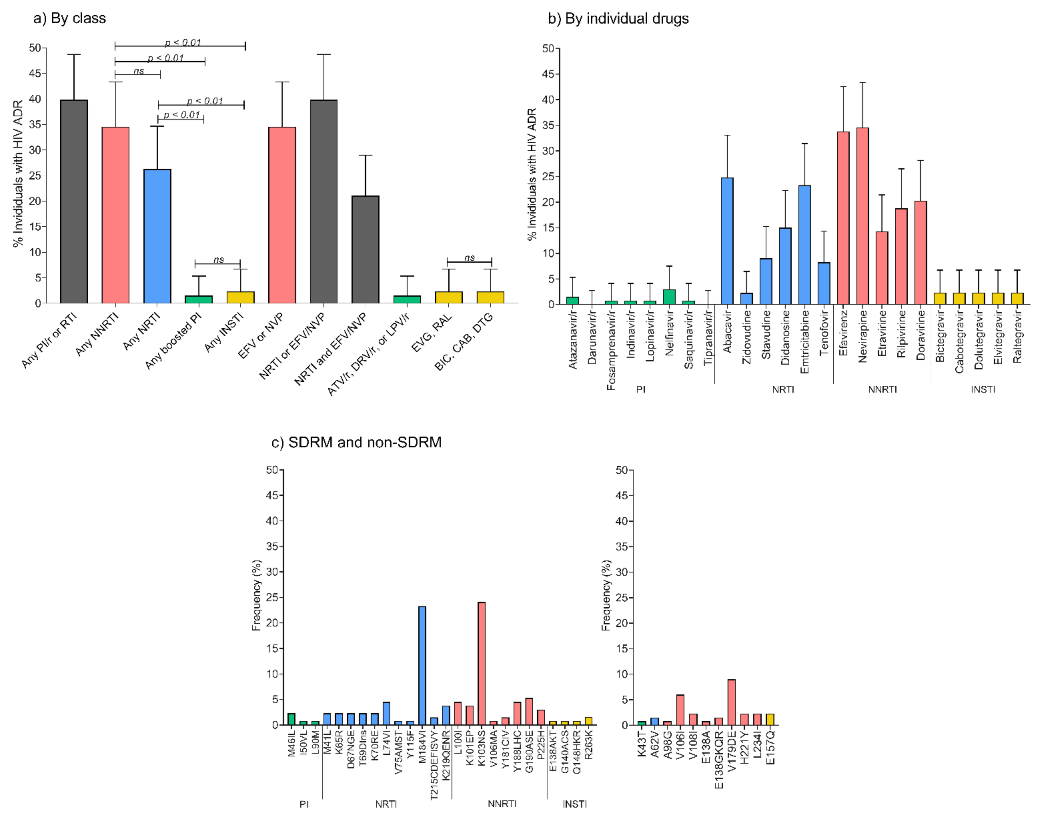 Pathogens 10 01587 g006