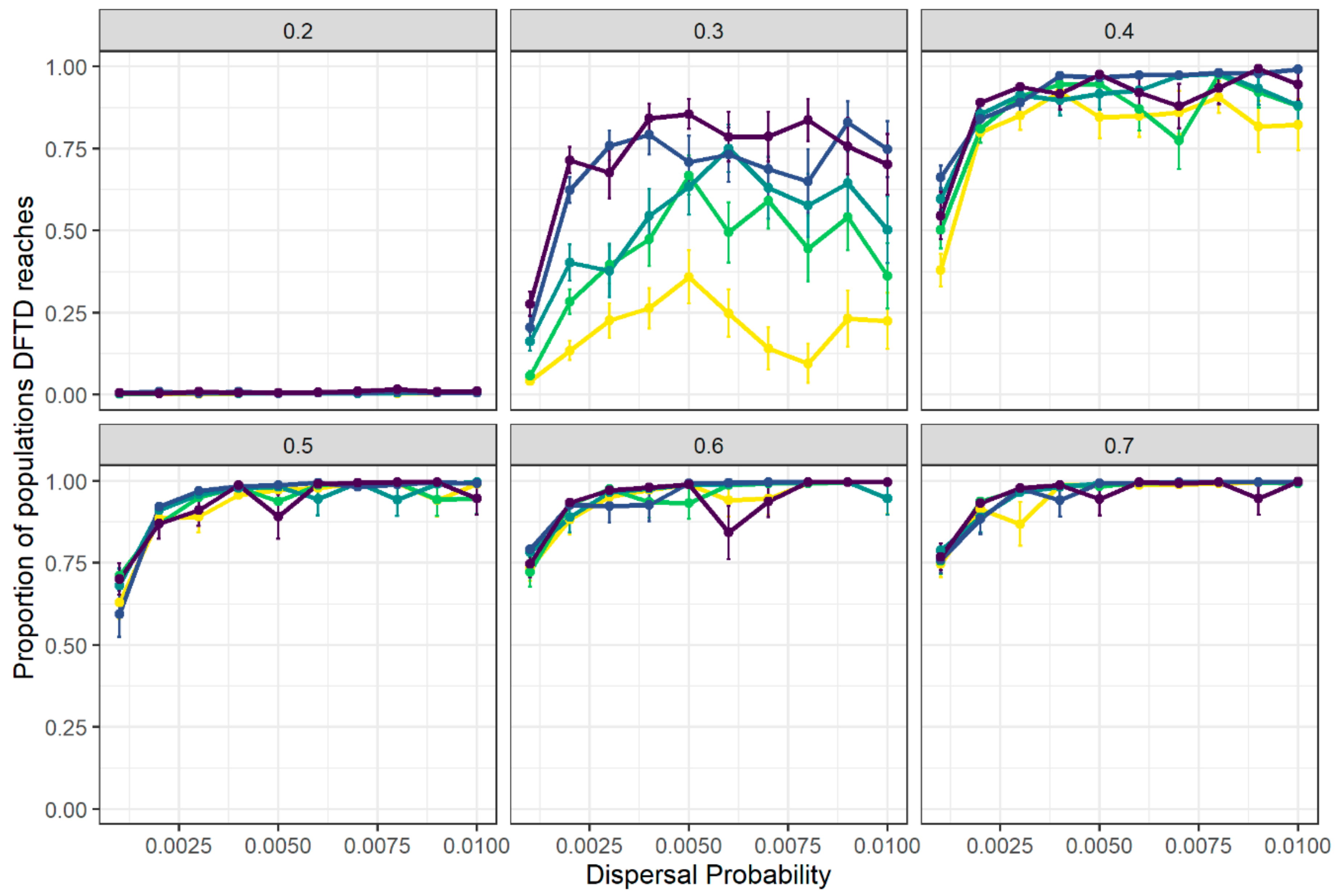Pathogens 10 01592 g003 550
