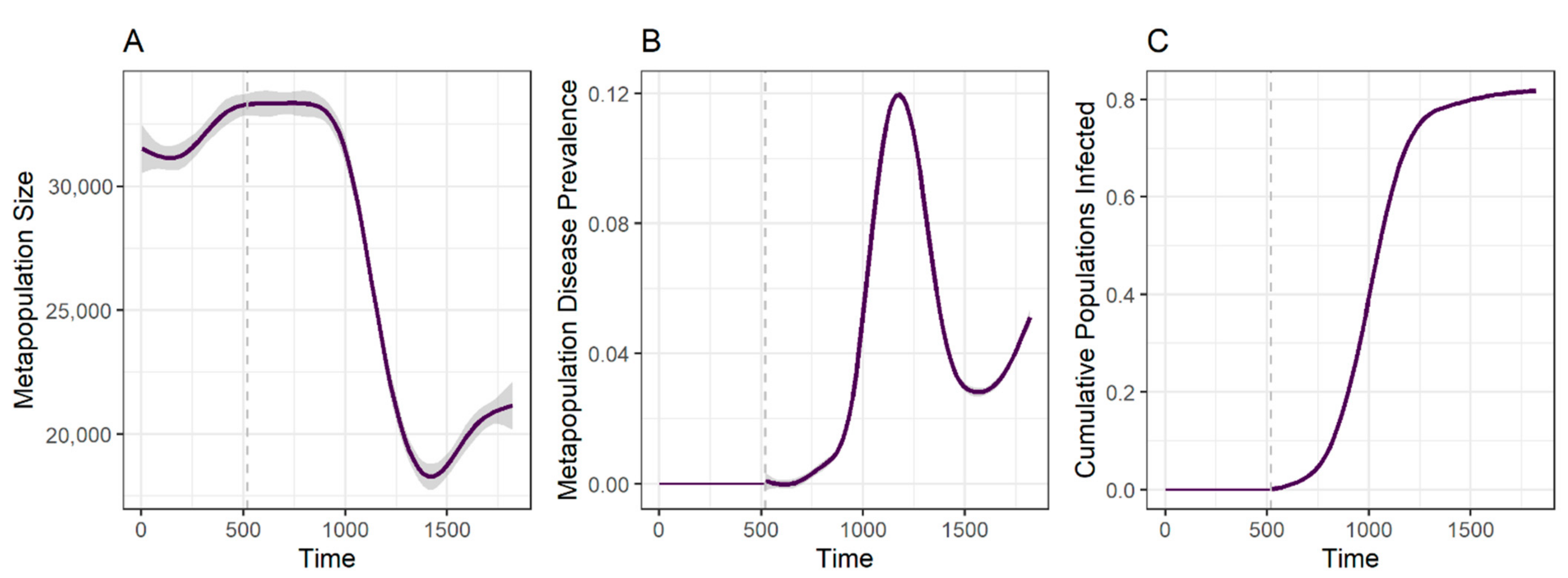 Pathogens 10 01592 g005 550