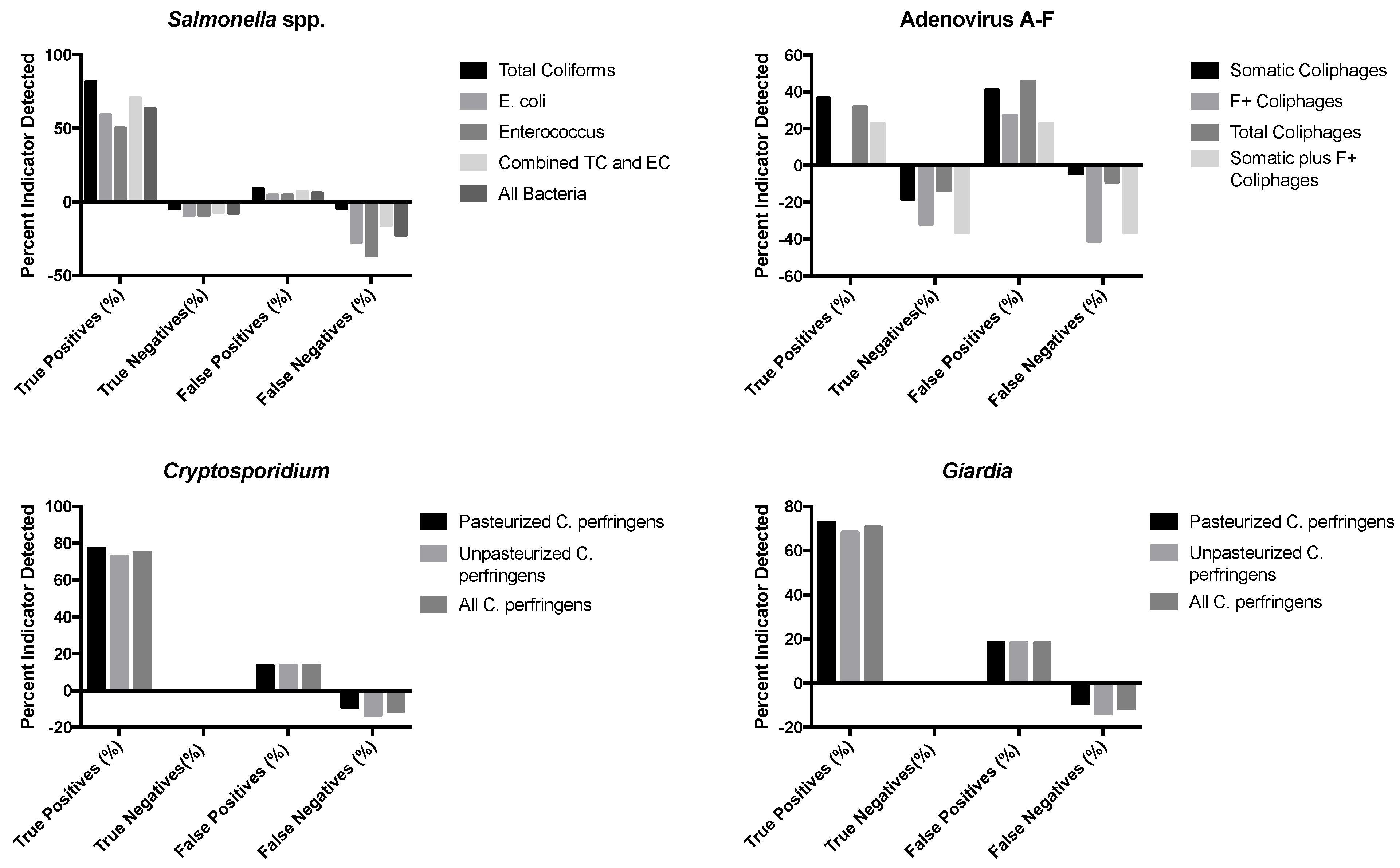 Pathogens 10 01603 g001 550