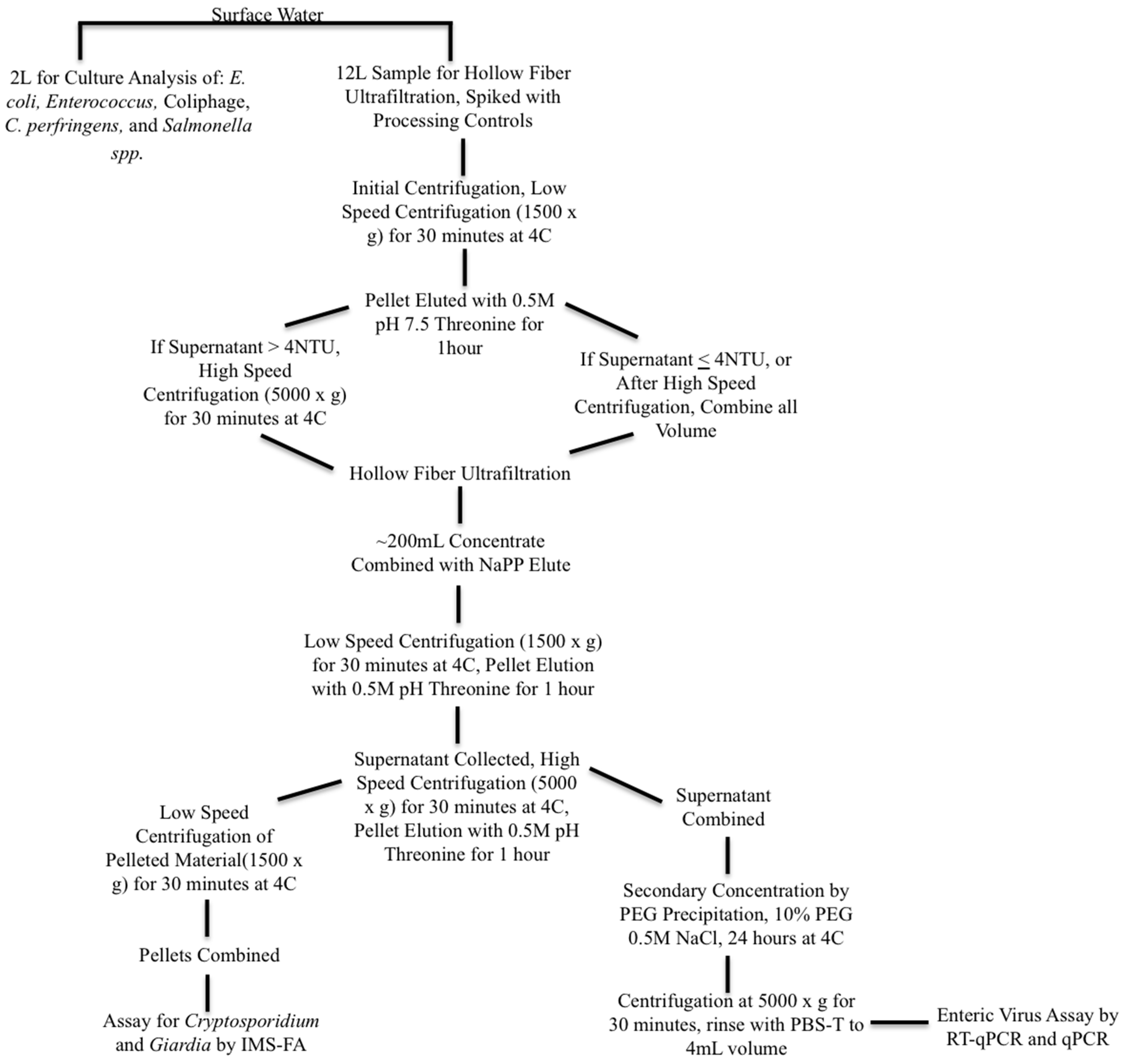 Pathogens 10 01603 g002 550