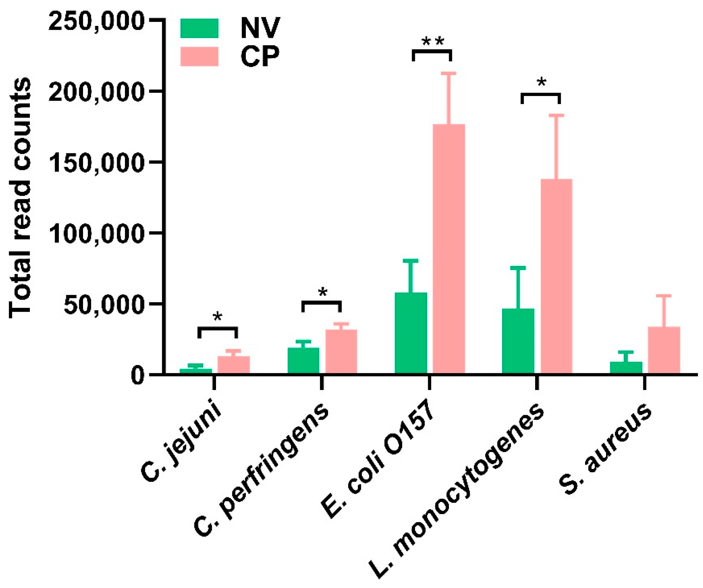 Pathogens 10 01607 g004