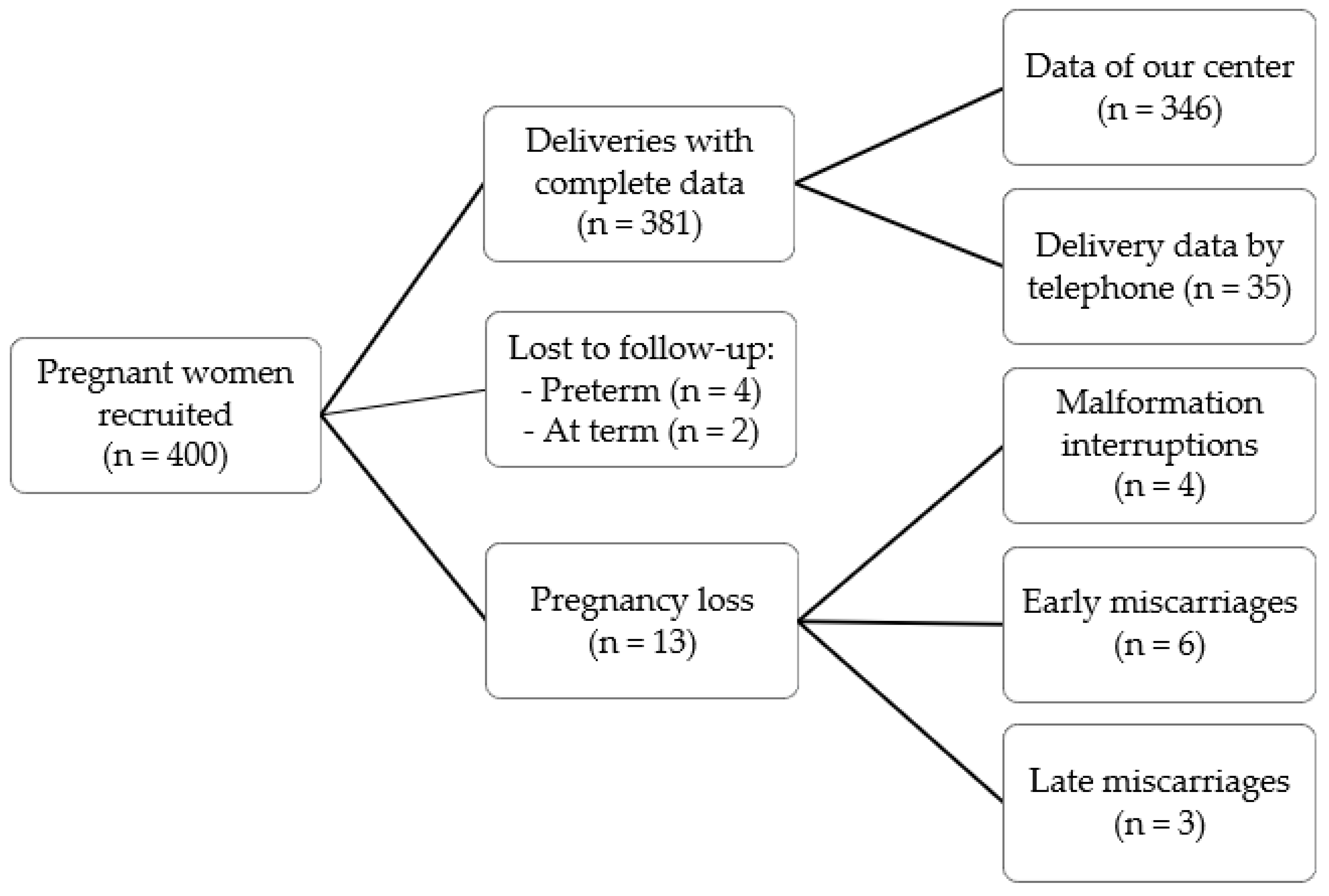 Pathogens 10 01610 g001 550