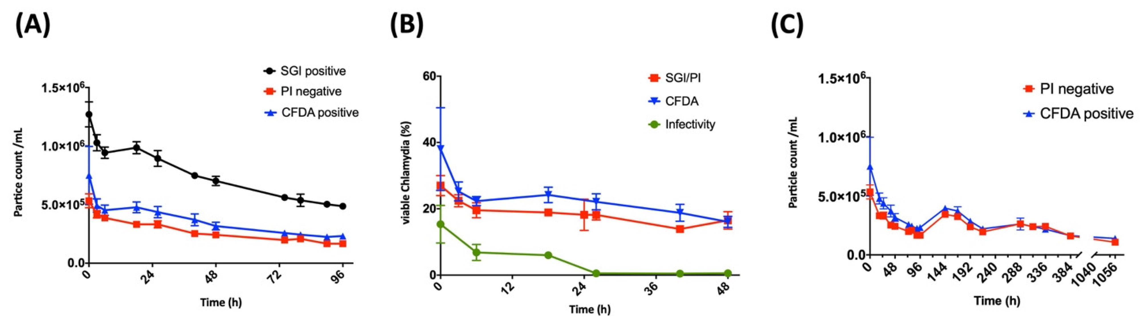 Pathogens 10 01617 g008
