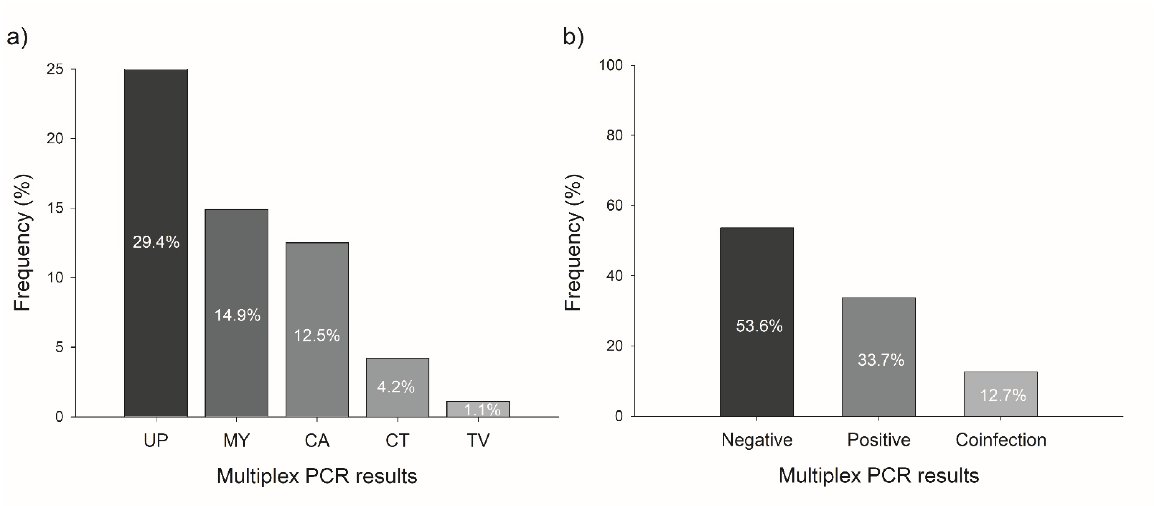 Pathogens 10 01618 g002 550