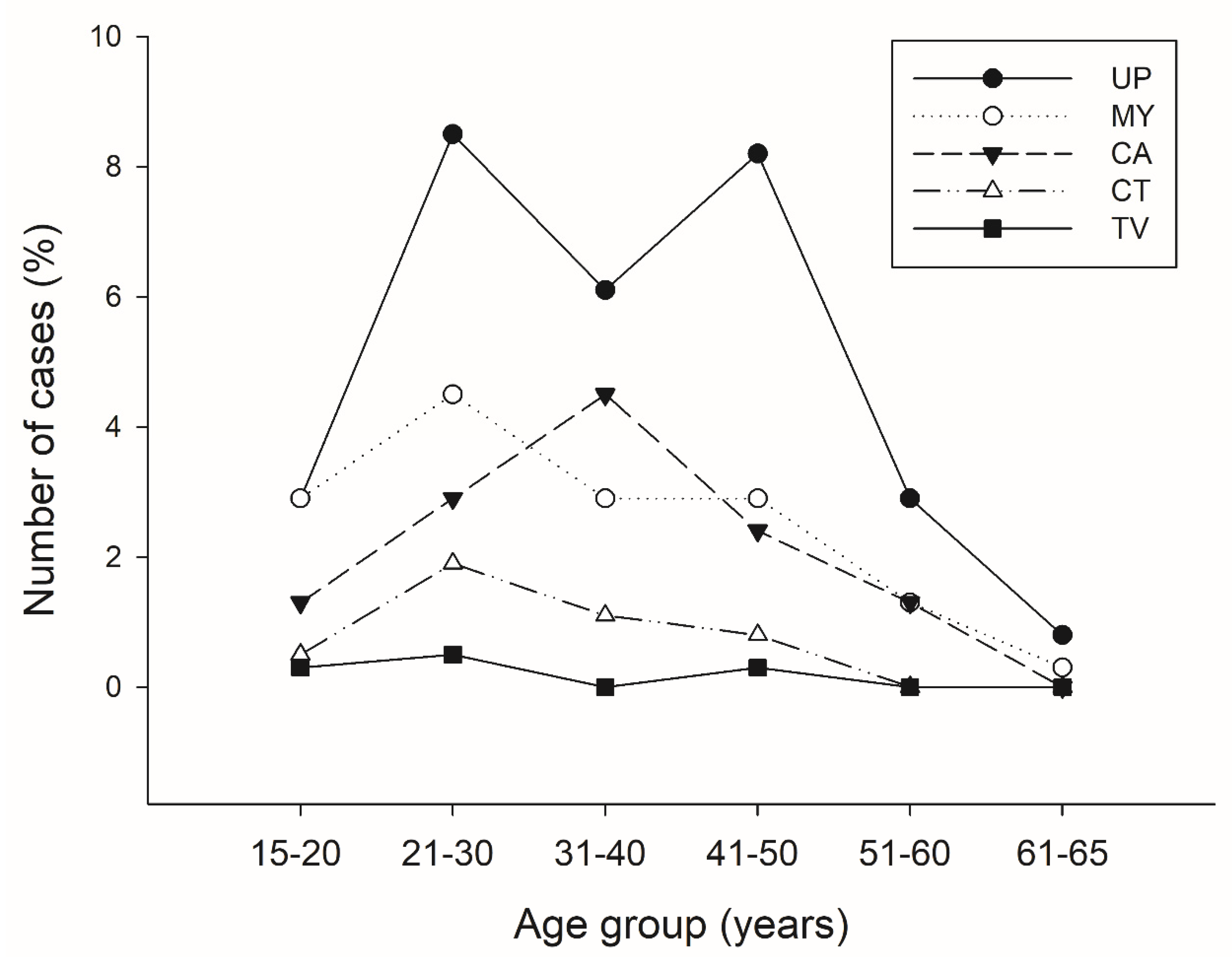 Pathogens 10 01618 g003 550